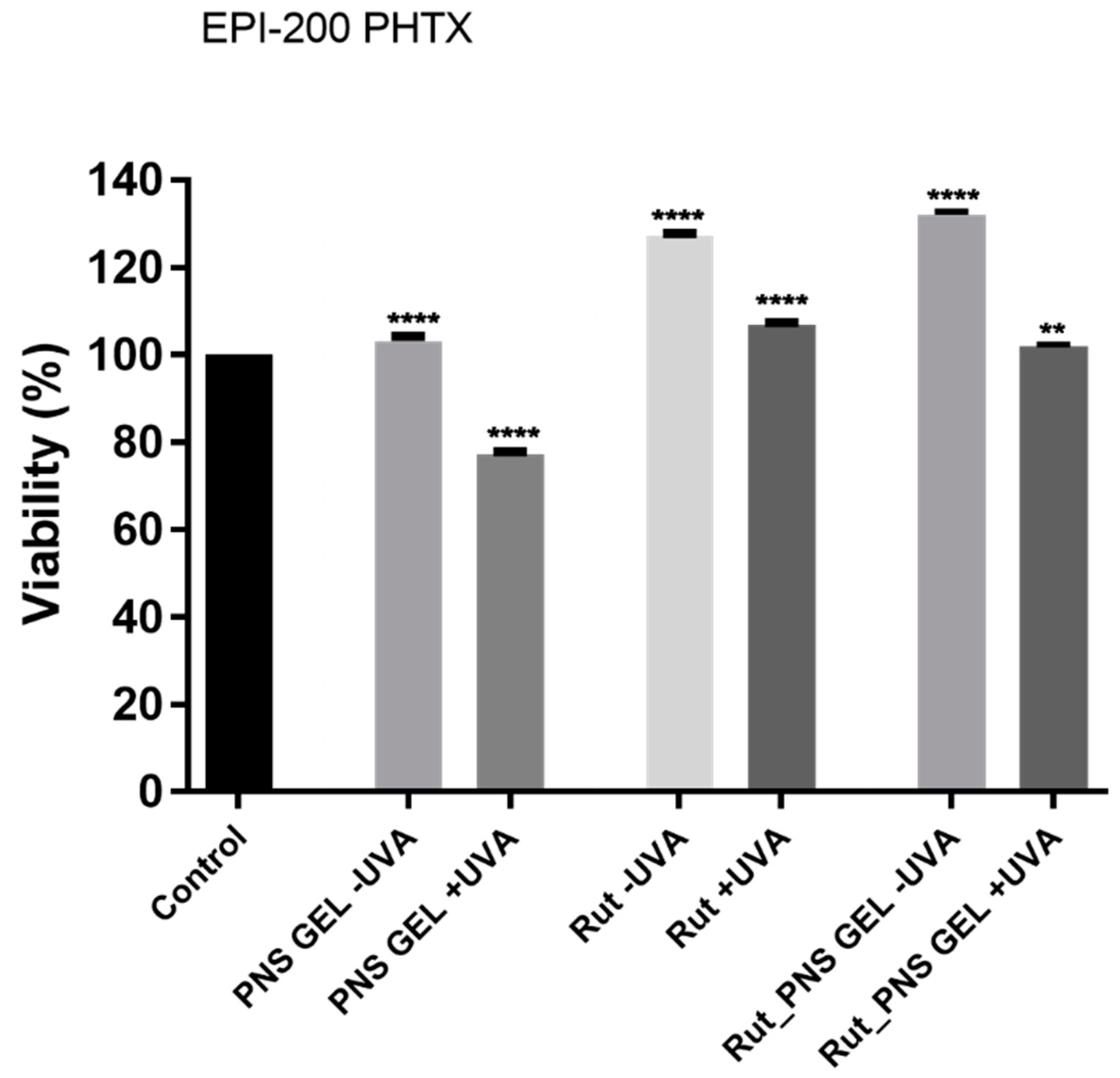 Antioxidants 10 00085 g007