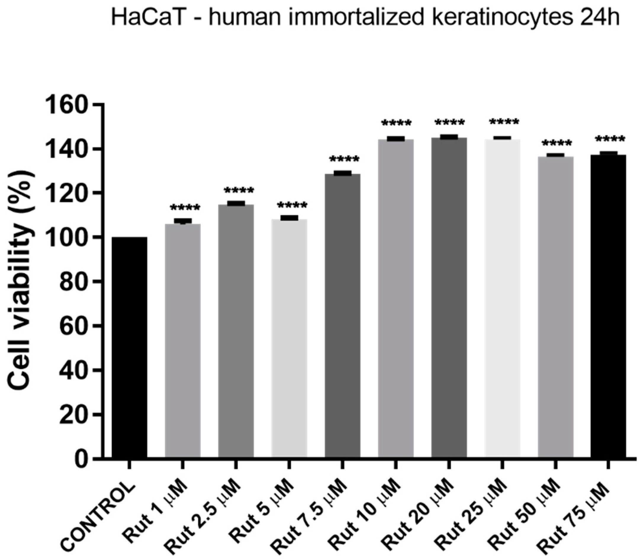 Antioxidants 10 00085 g008