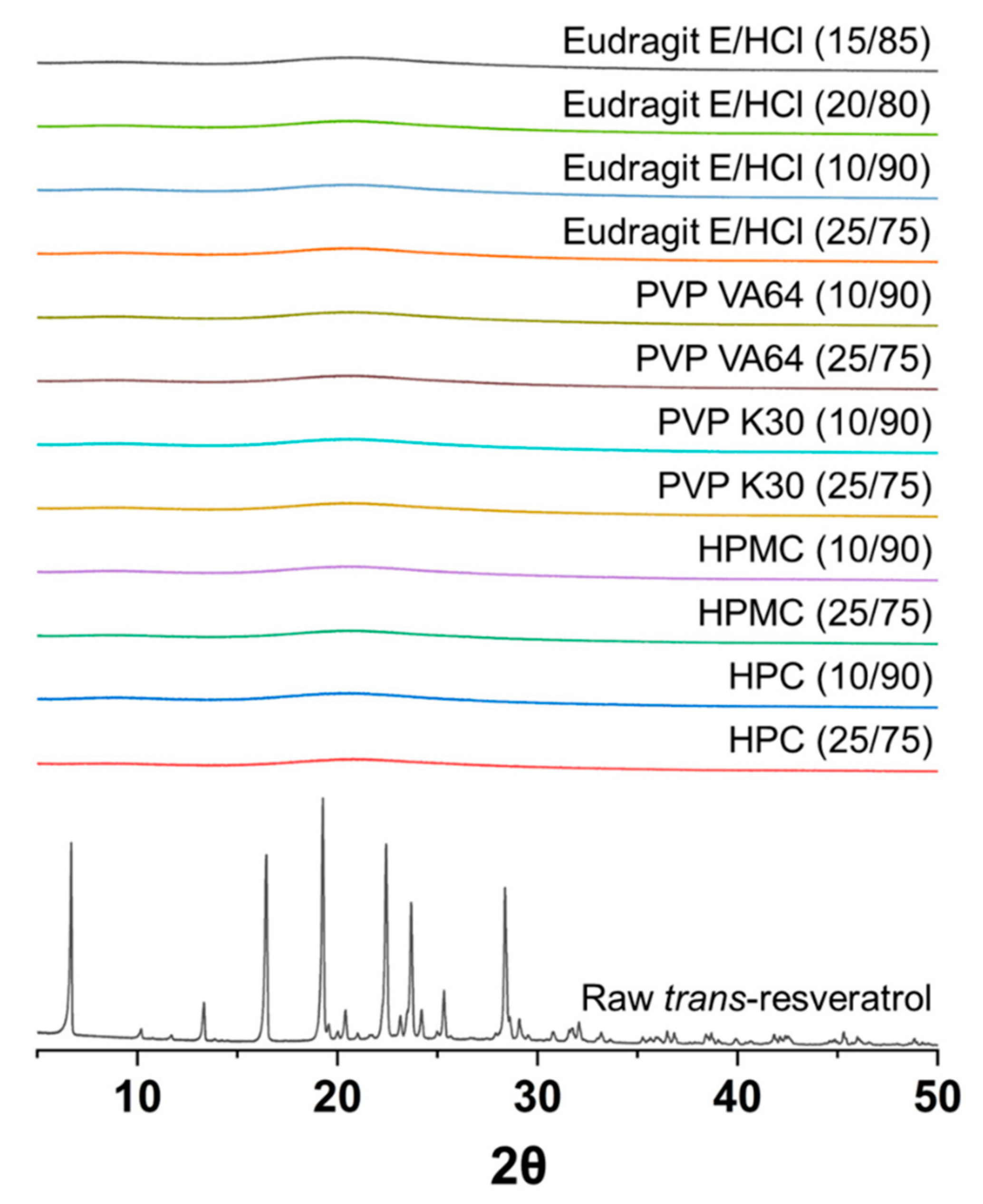 Antioxidants 10 00090 g002 Antioxidants 10 00090 g002