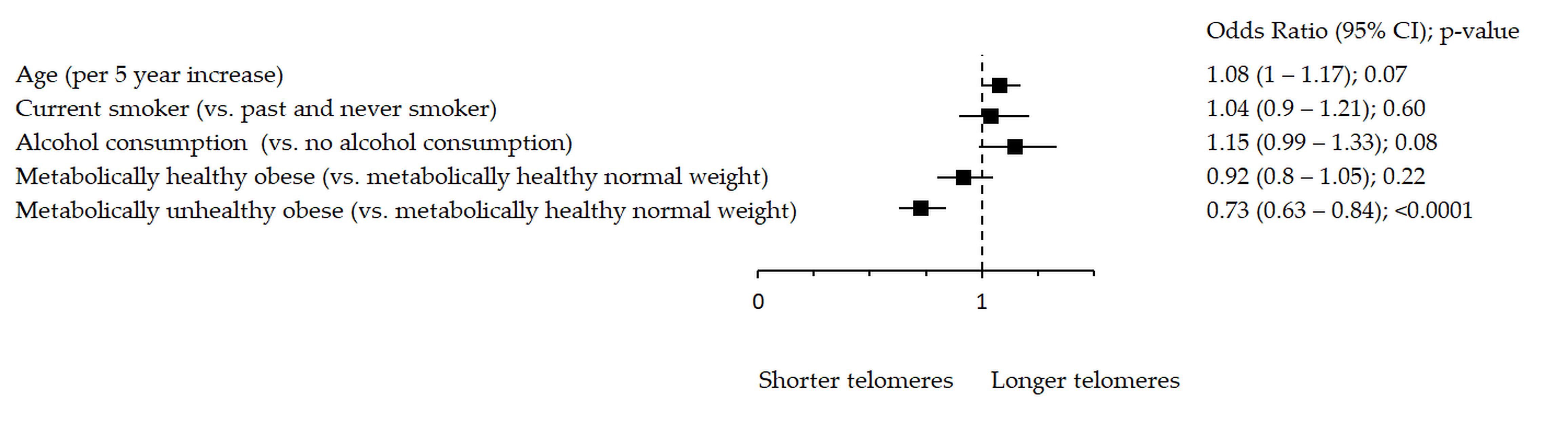 Antioxidants 10 00093 g001 Antioxidants 10 00093 g001