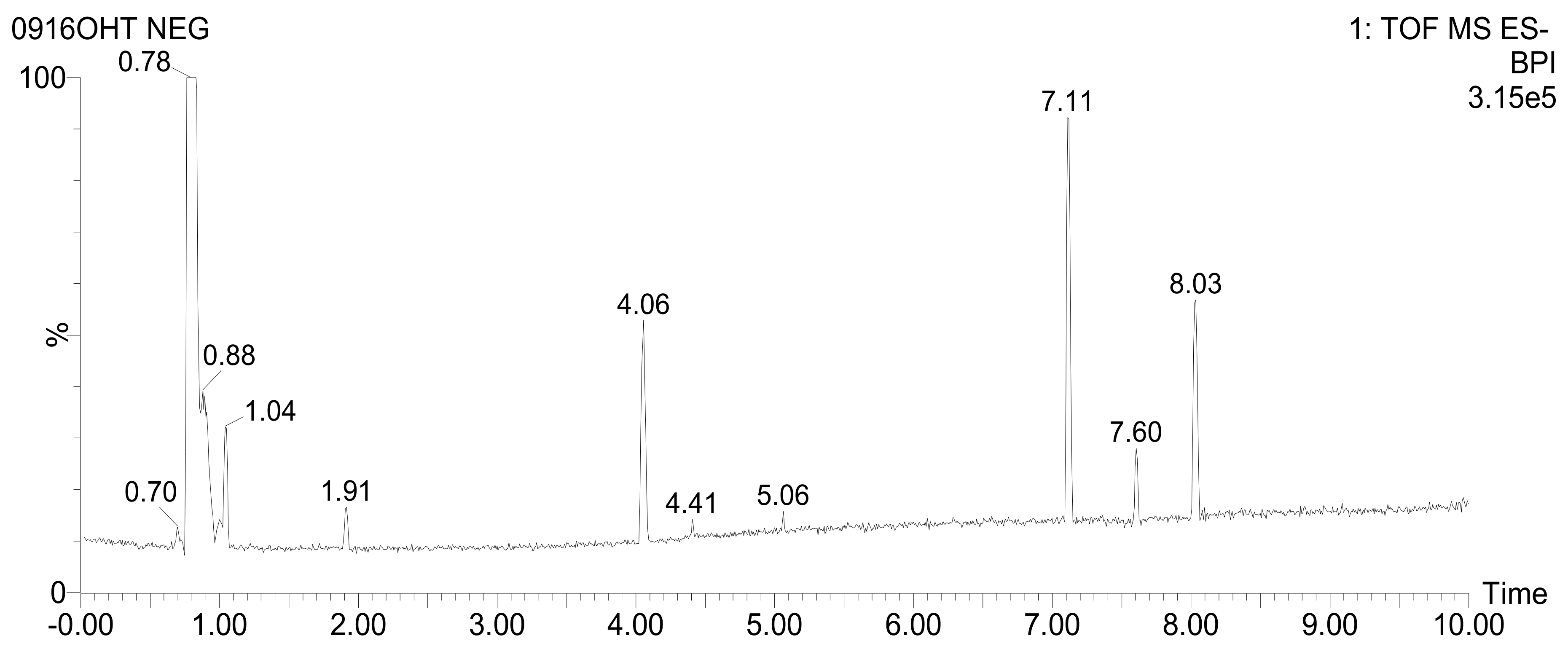Antioxidants 10 00099 g005 Antioxidants 10 00099 g005