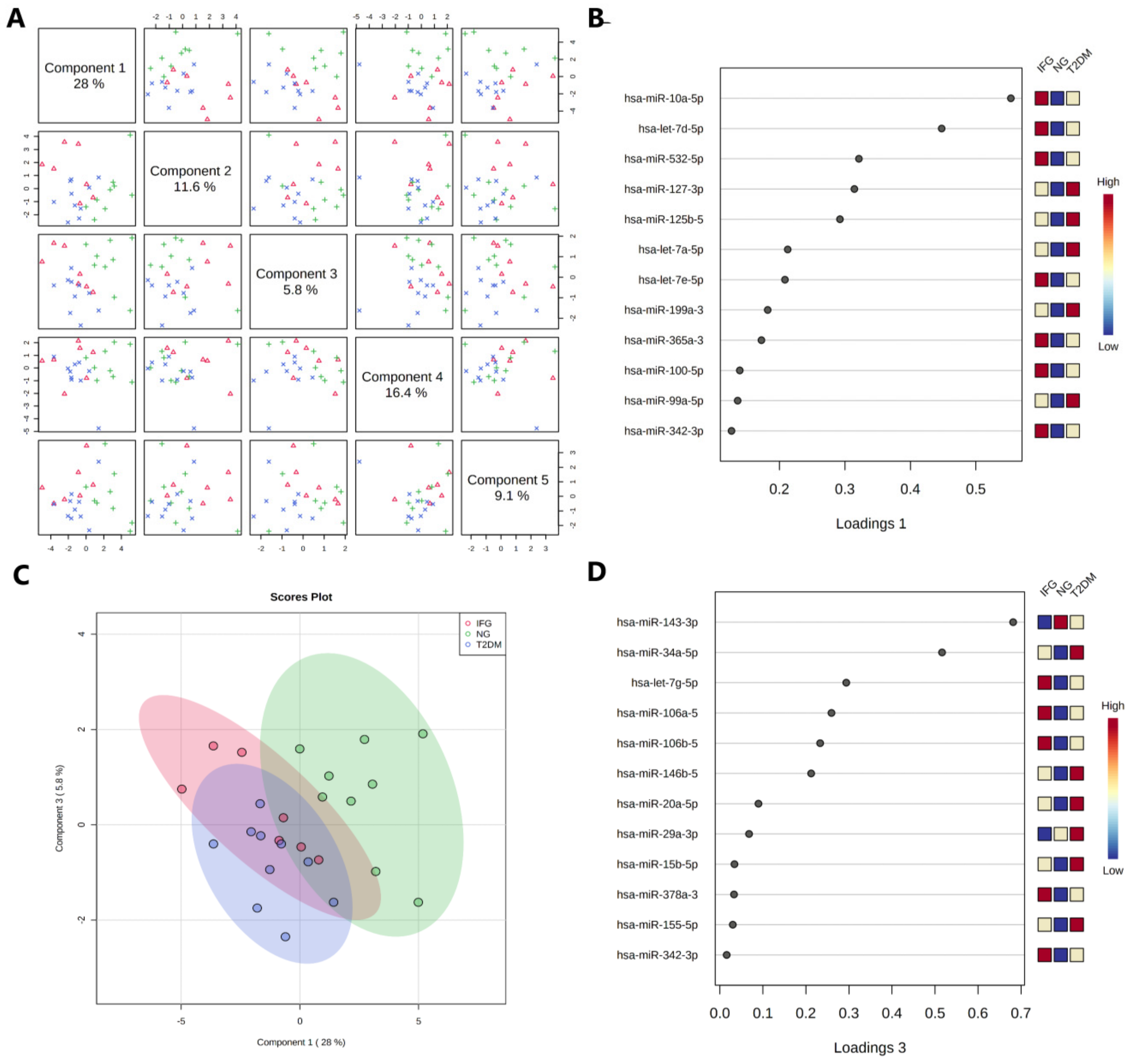 Antioxidants 10 00101 g008 Antioxidants 10 00101 g008