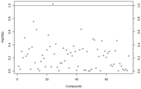 Antioxidants 10 00101 g0a2