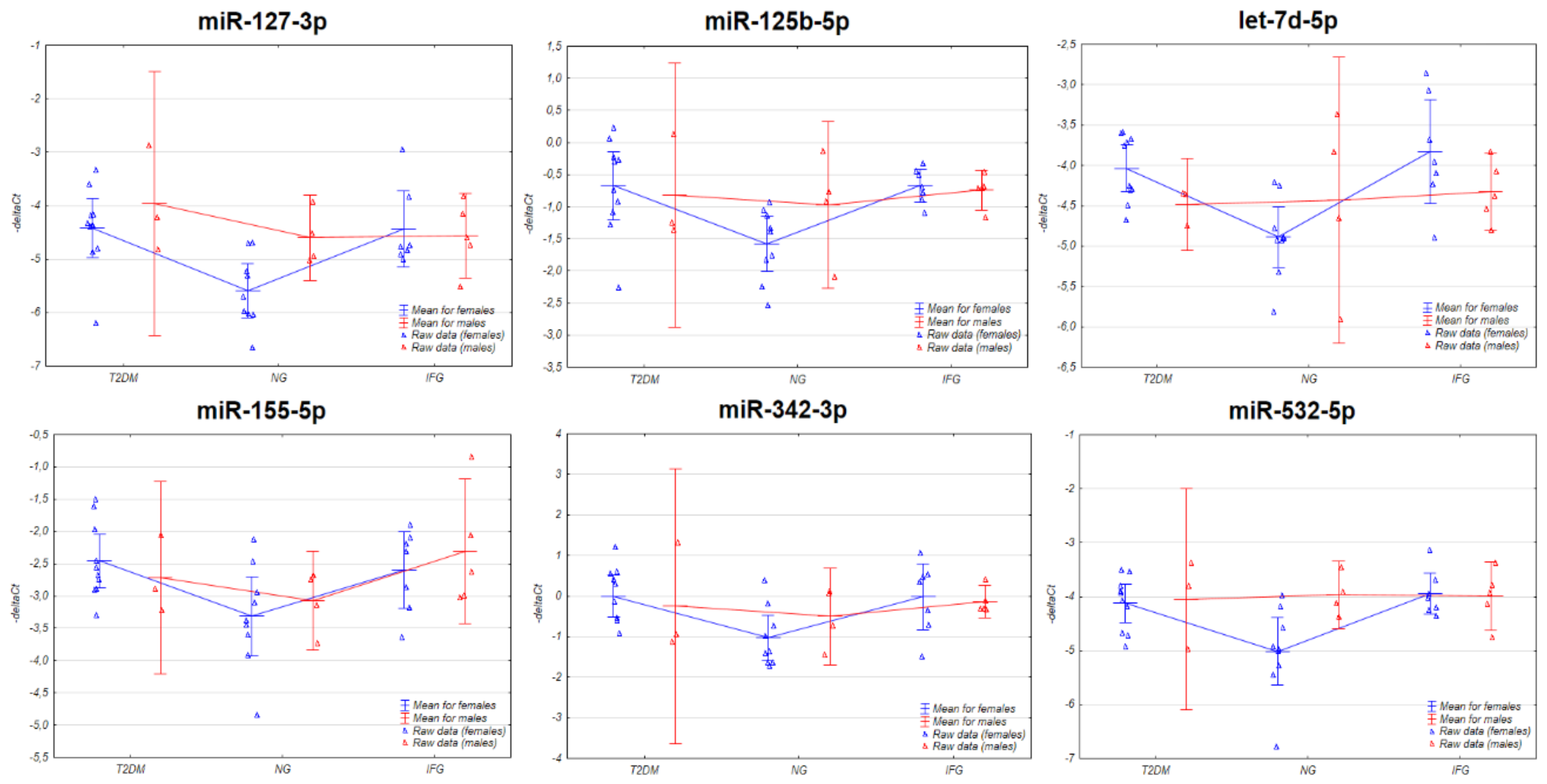 Antioxidants 10 00101 g0a3 Antioxidants 10 00101 g0a3