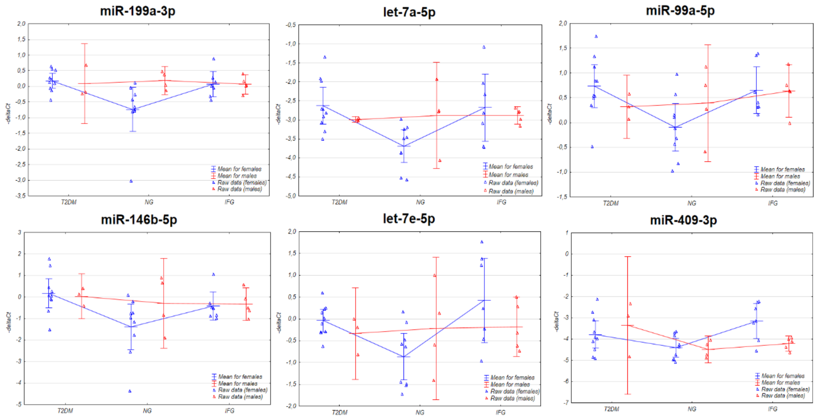 Antioxidants 10 00101 g0a4 Antioxidants 10 00101 g0a4