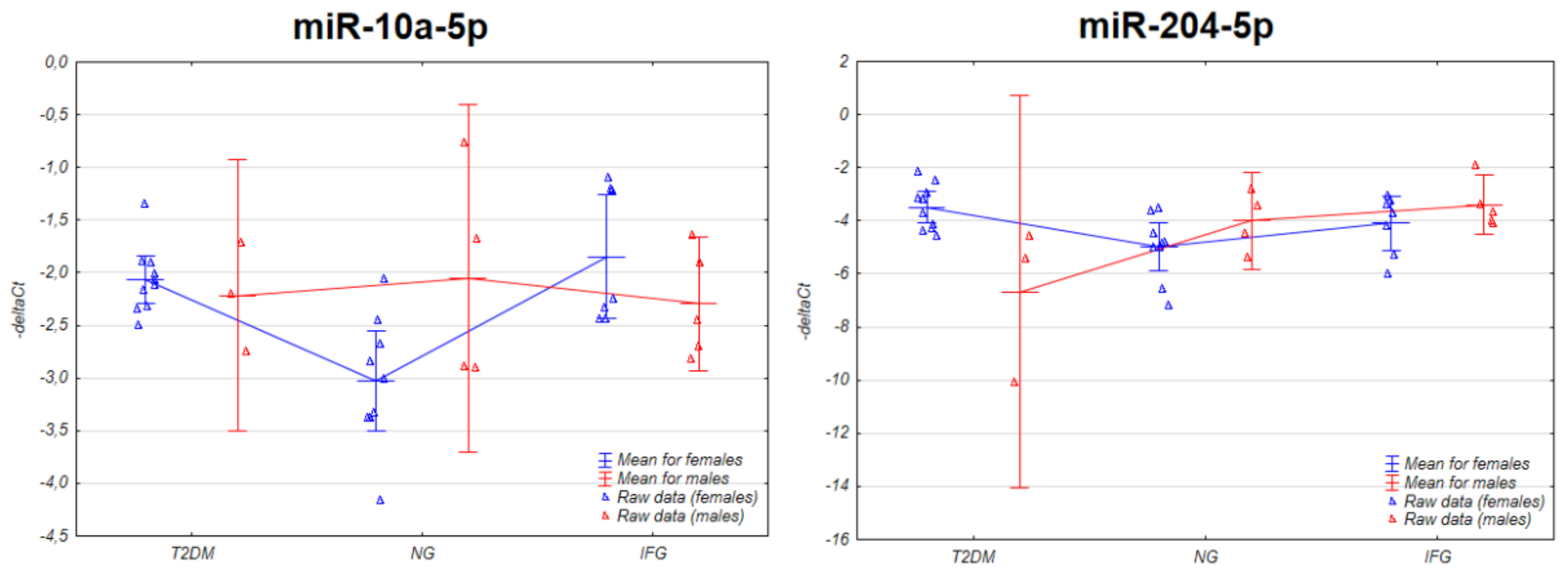 Antioxidants 10 00101 g0a5 Antioxidants 10 00101 g0a5