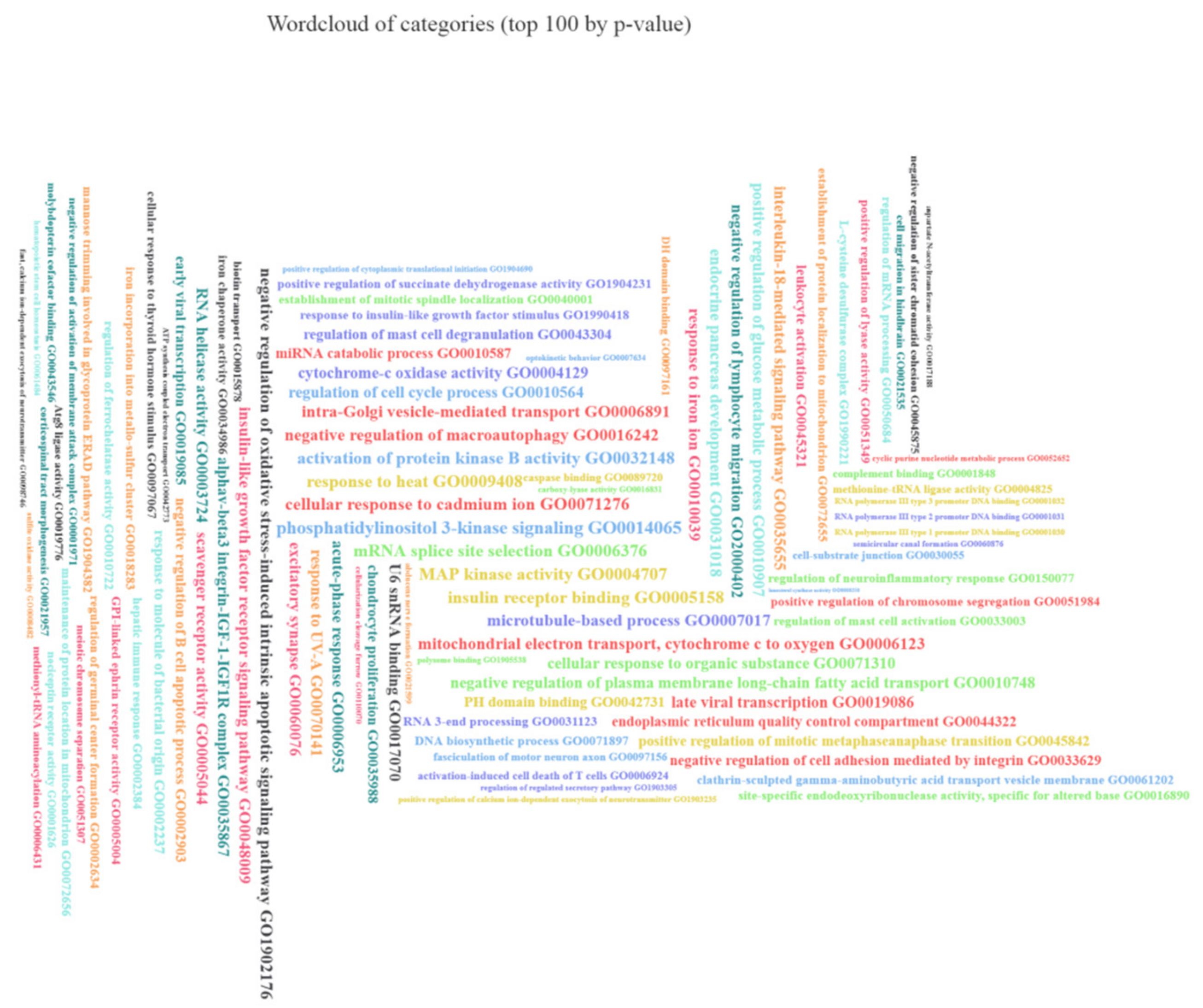 Antioxidants 10 00101 g0a7 Antioxidants 10 00101 g0a7