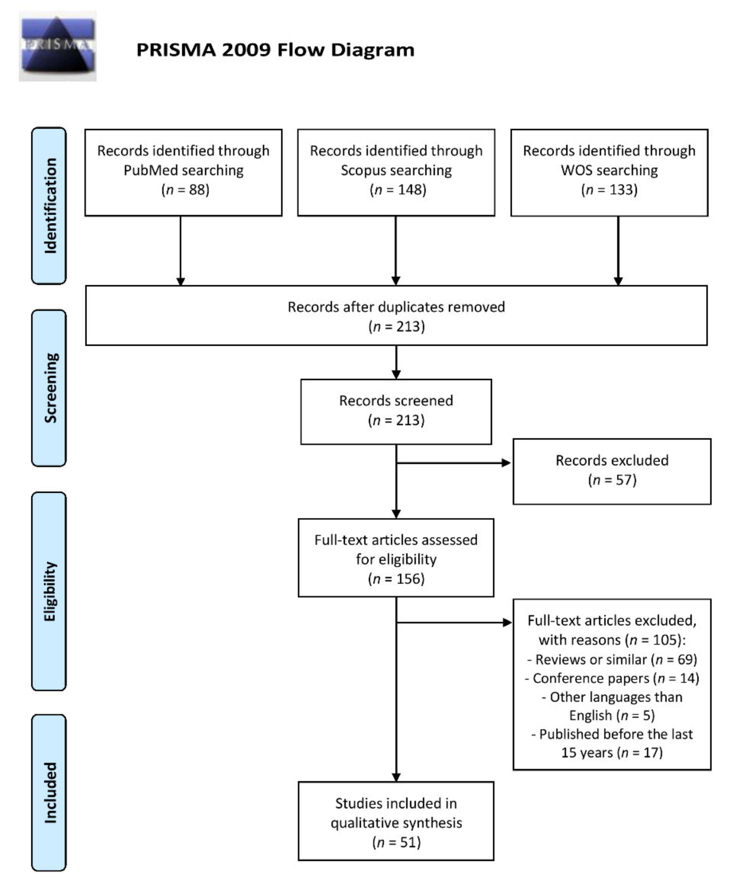 Antioxidants 10 00103 g001