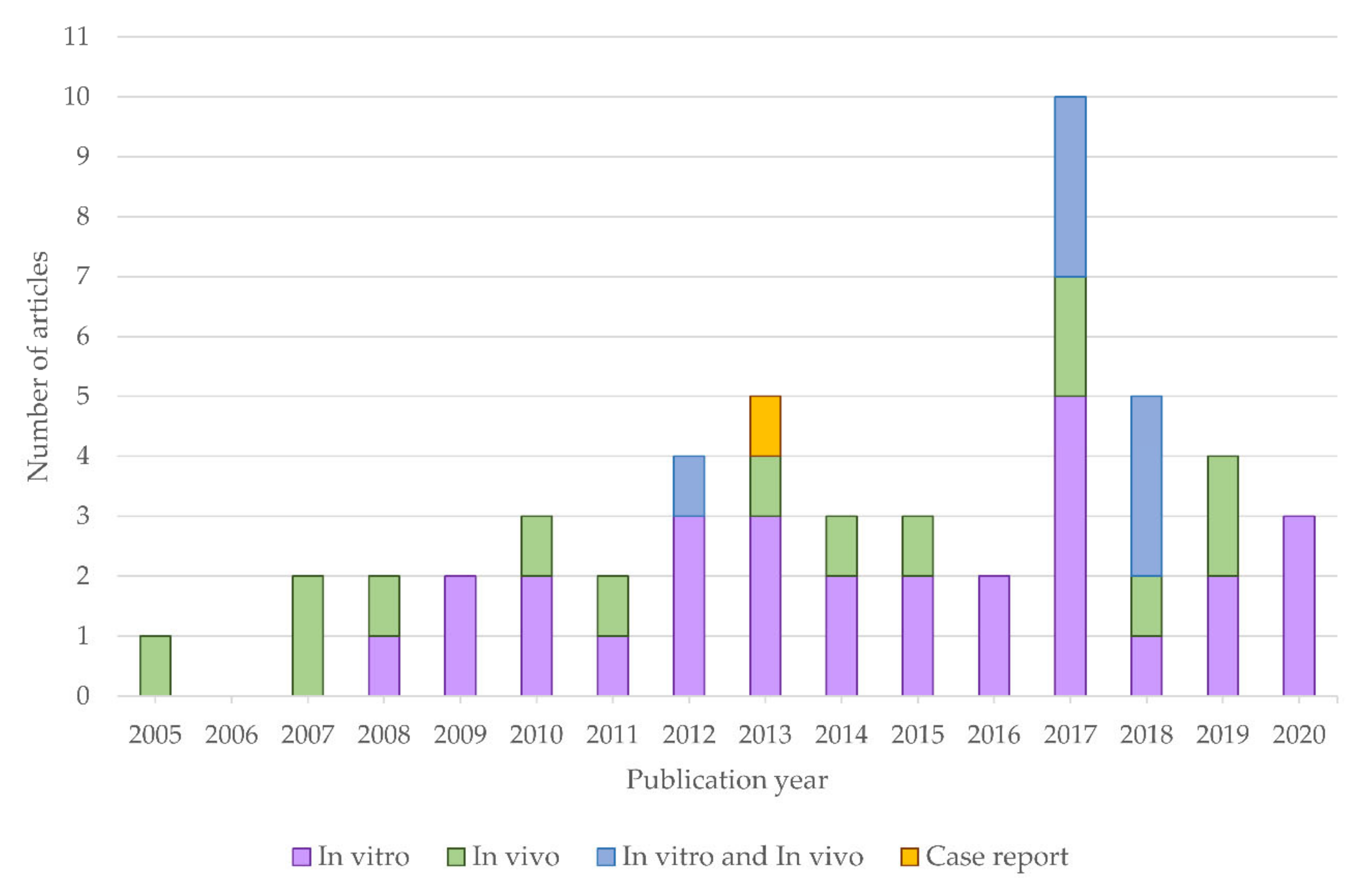 Antioxidants 10 00103 g002