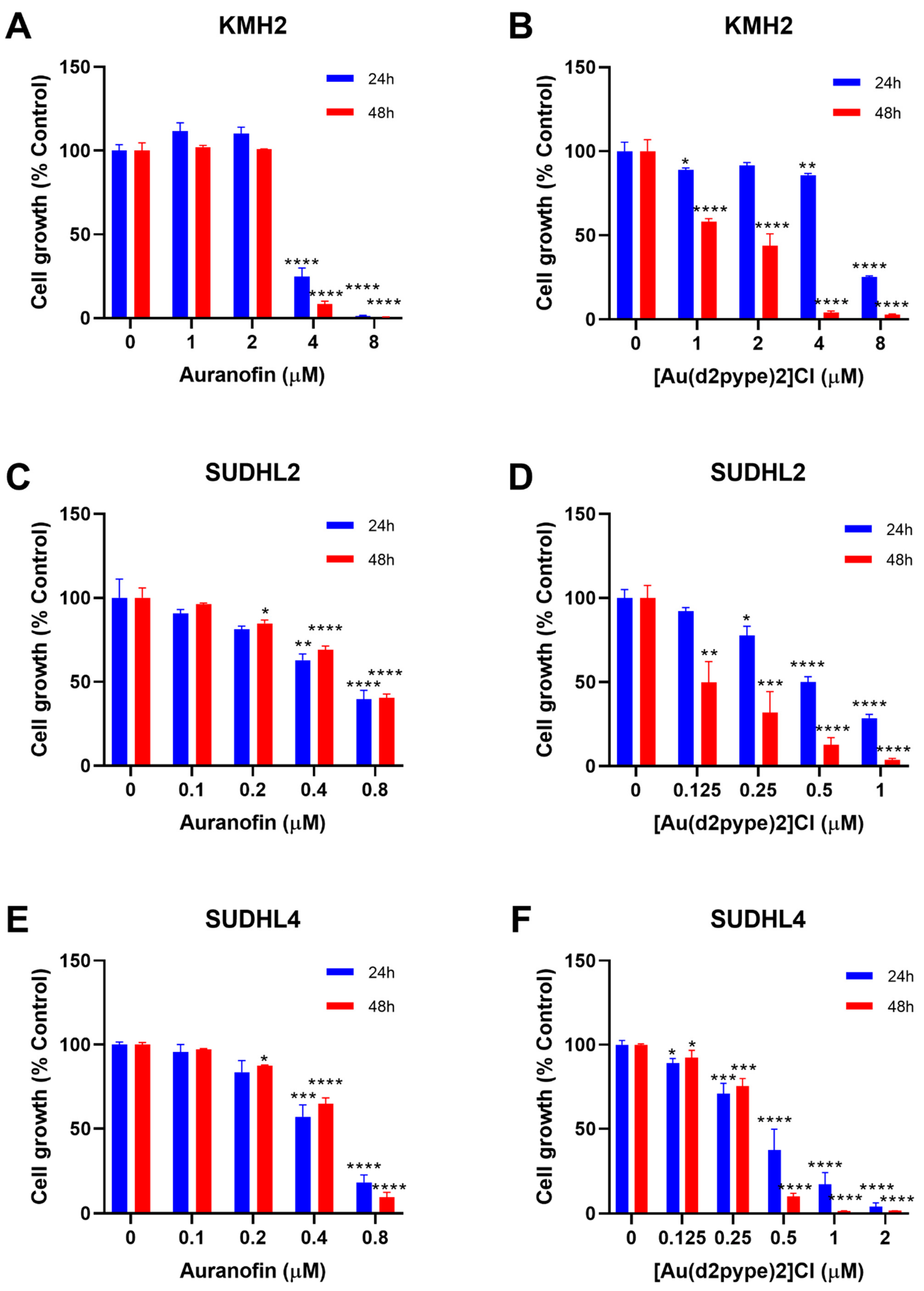 Antioxidants 10 00104 g001