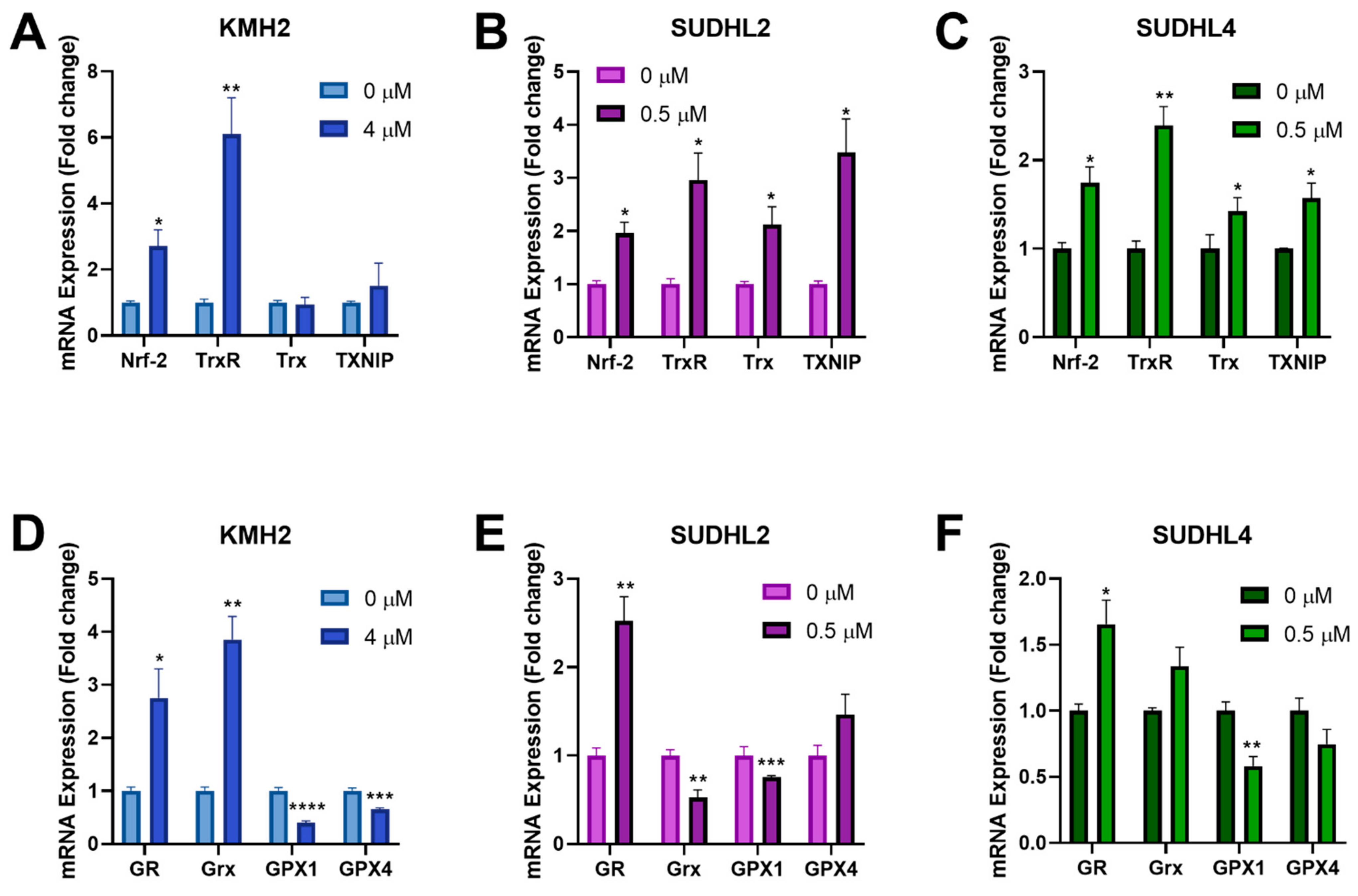 Antioxidants 10 00104 g005