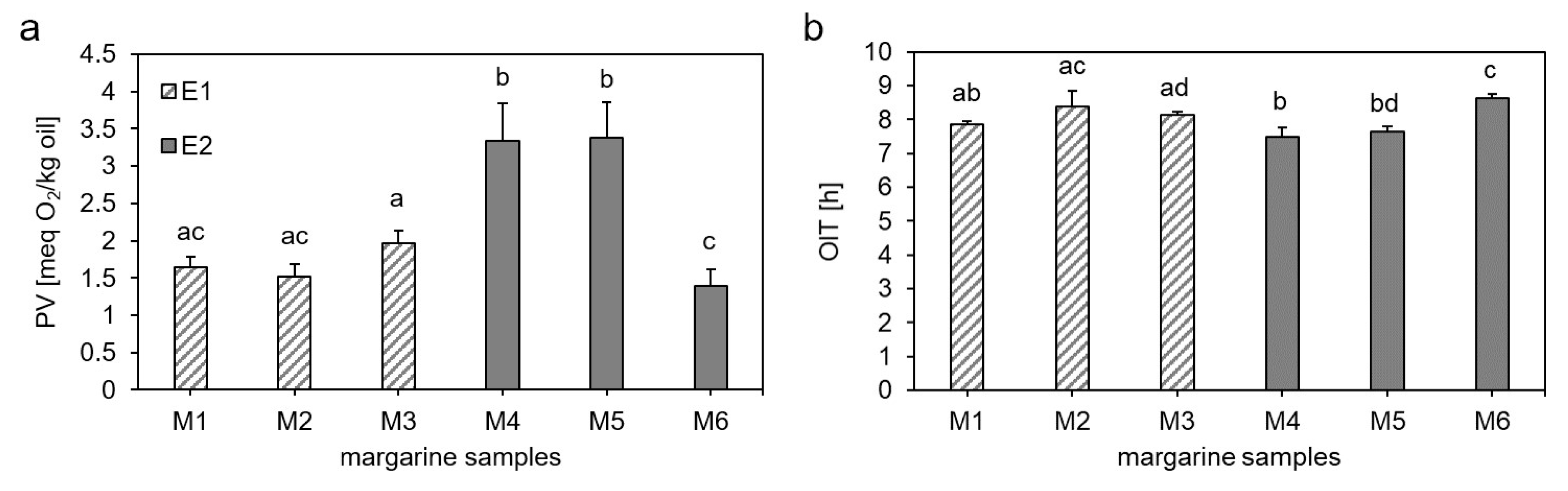 Antioxidants 10 00105 g002 Antioxidants 10 00105 g002