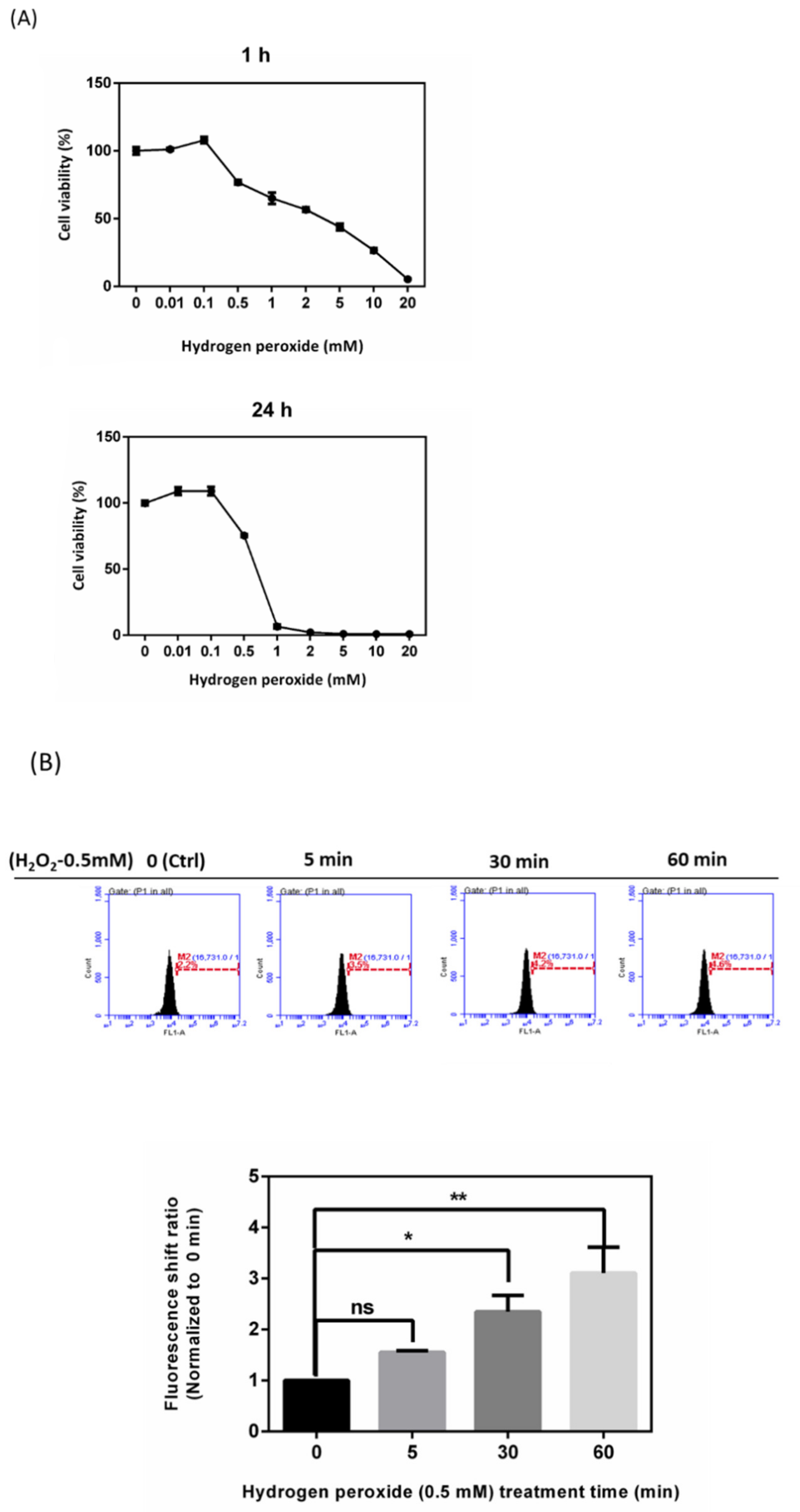Antioxidants 10 00107 g001a