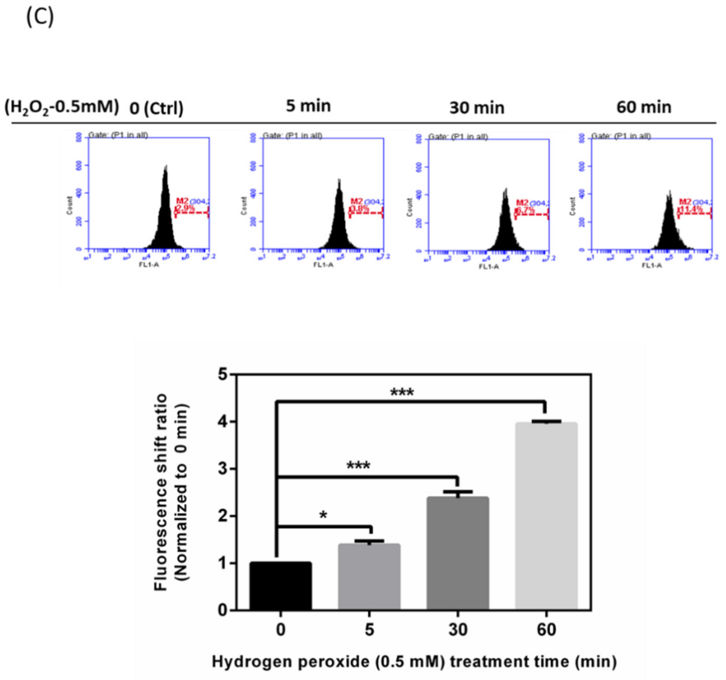 Antioxidants 10 00107 g001b
