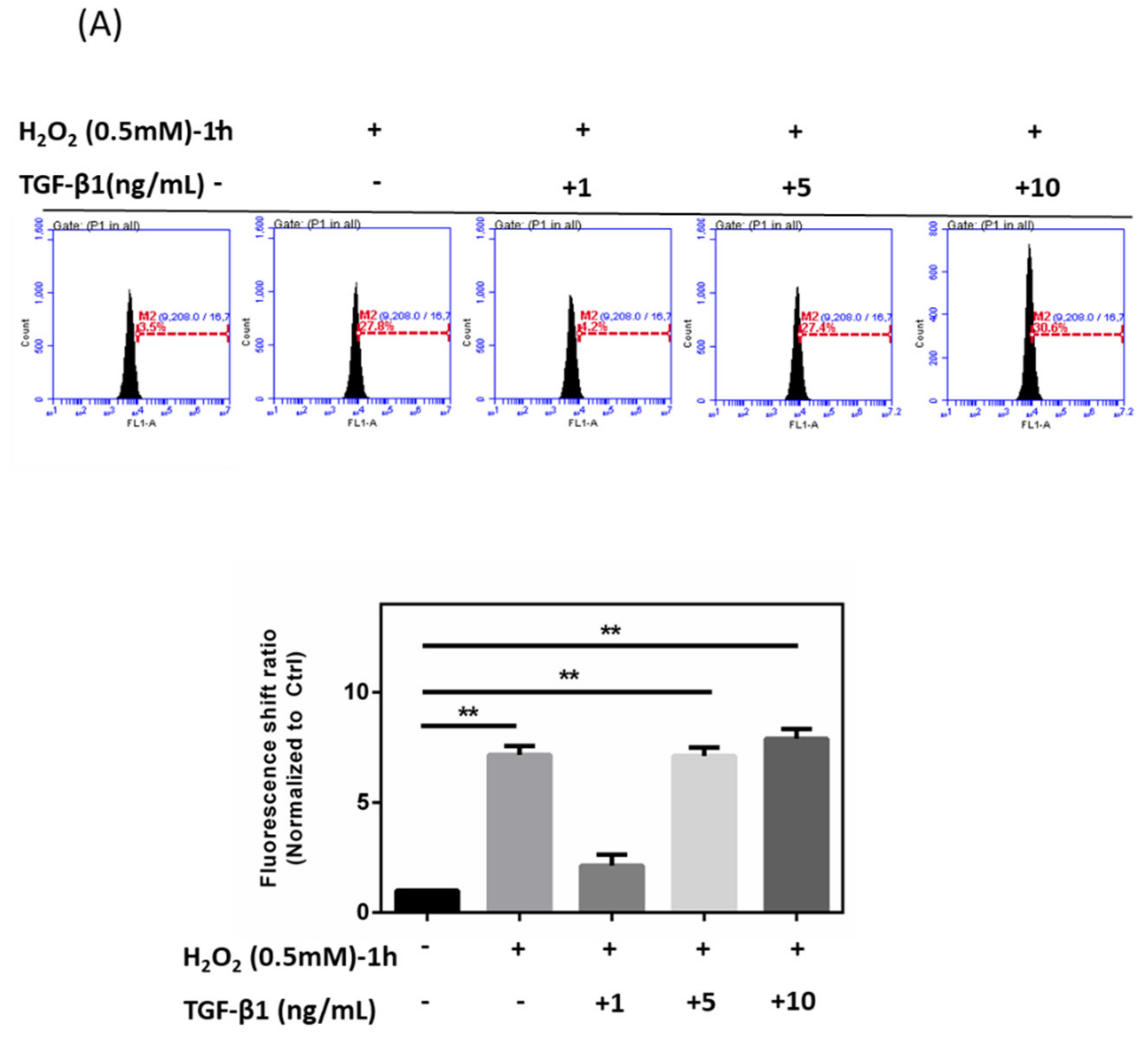 Antioxidants 10 00107 g004a