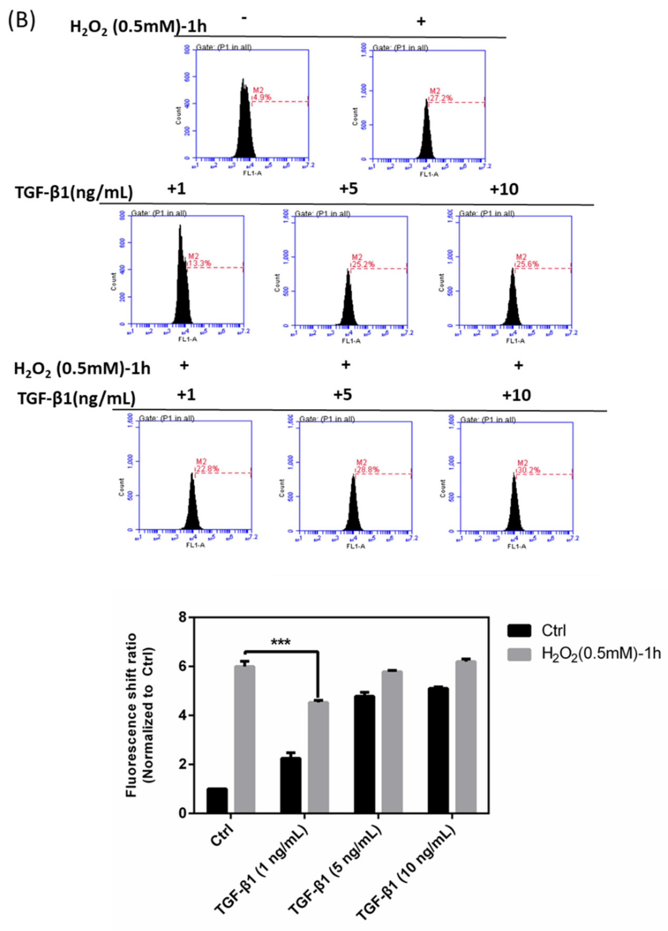 Antioxidants 10 00107 g004b