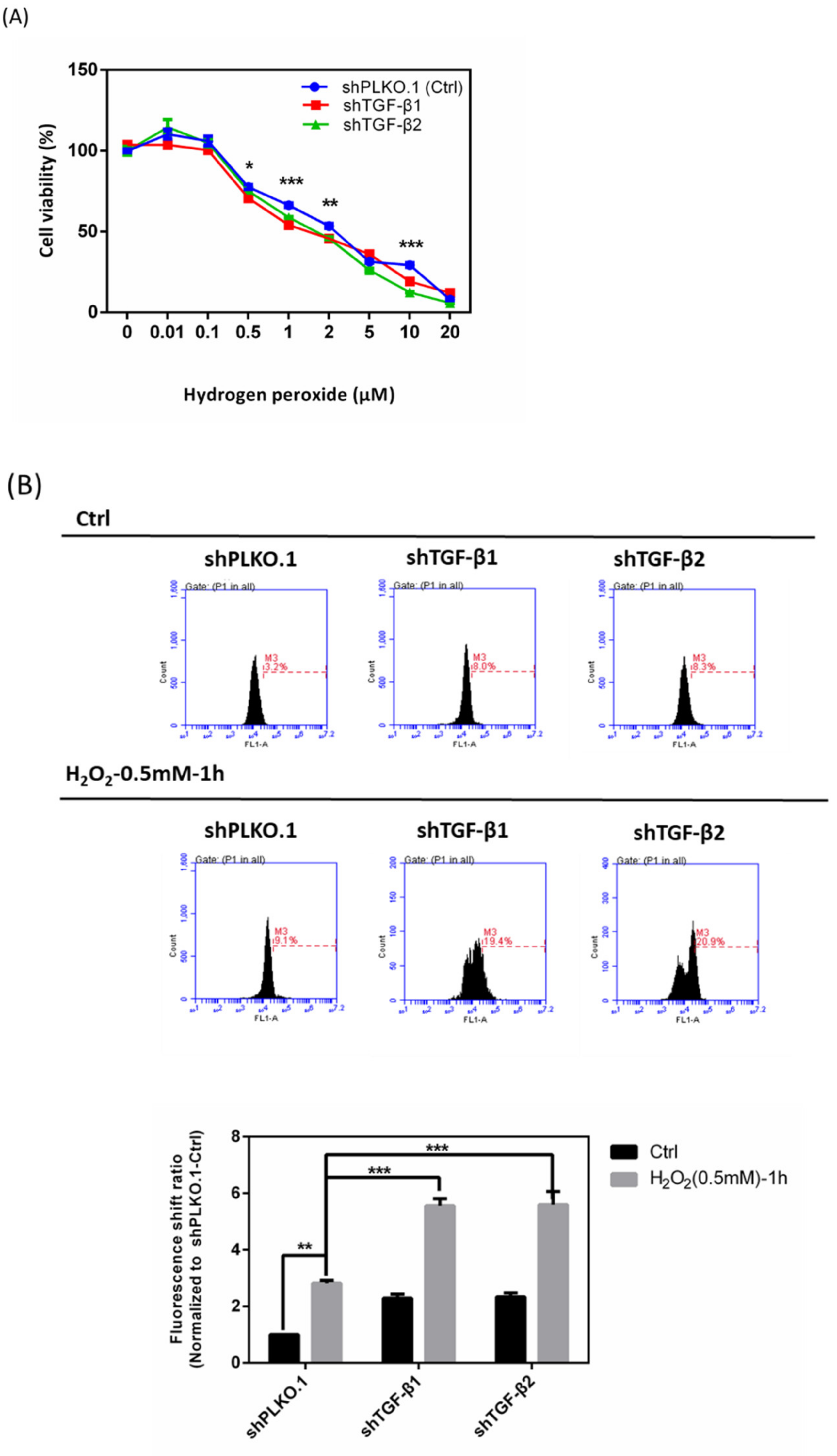 Antioxidants 10 00107 g007a