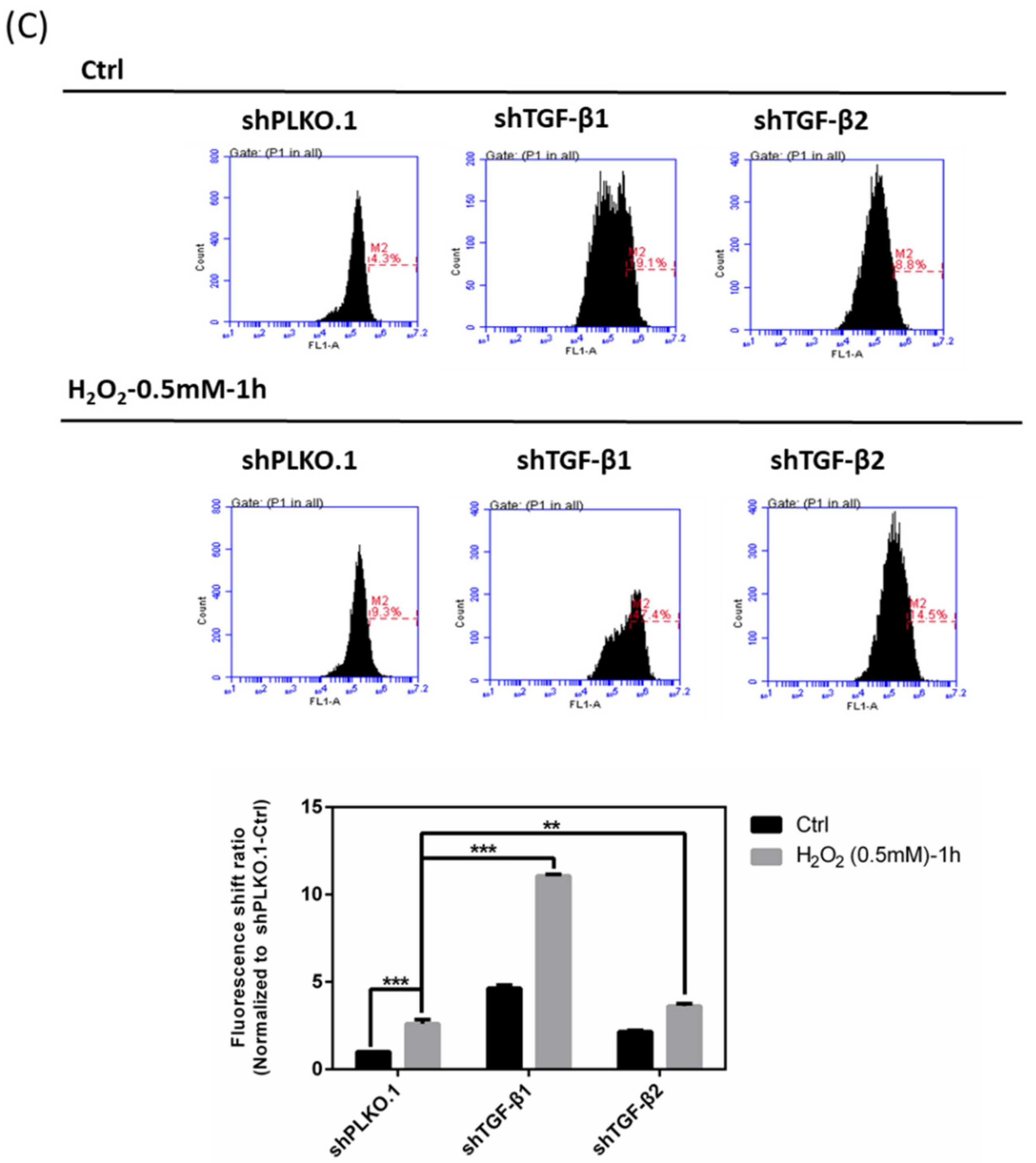 Antioxidants 10 00107 g007b