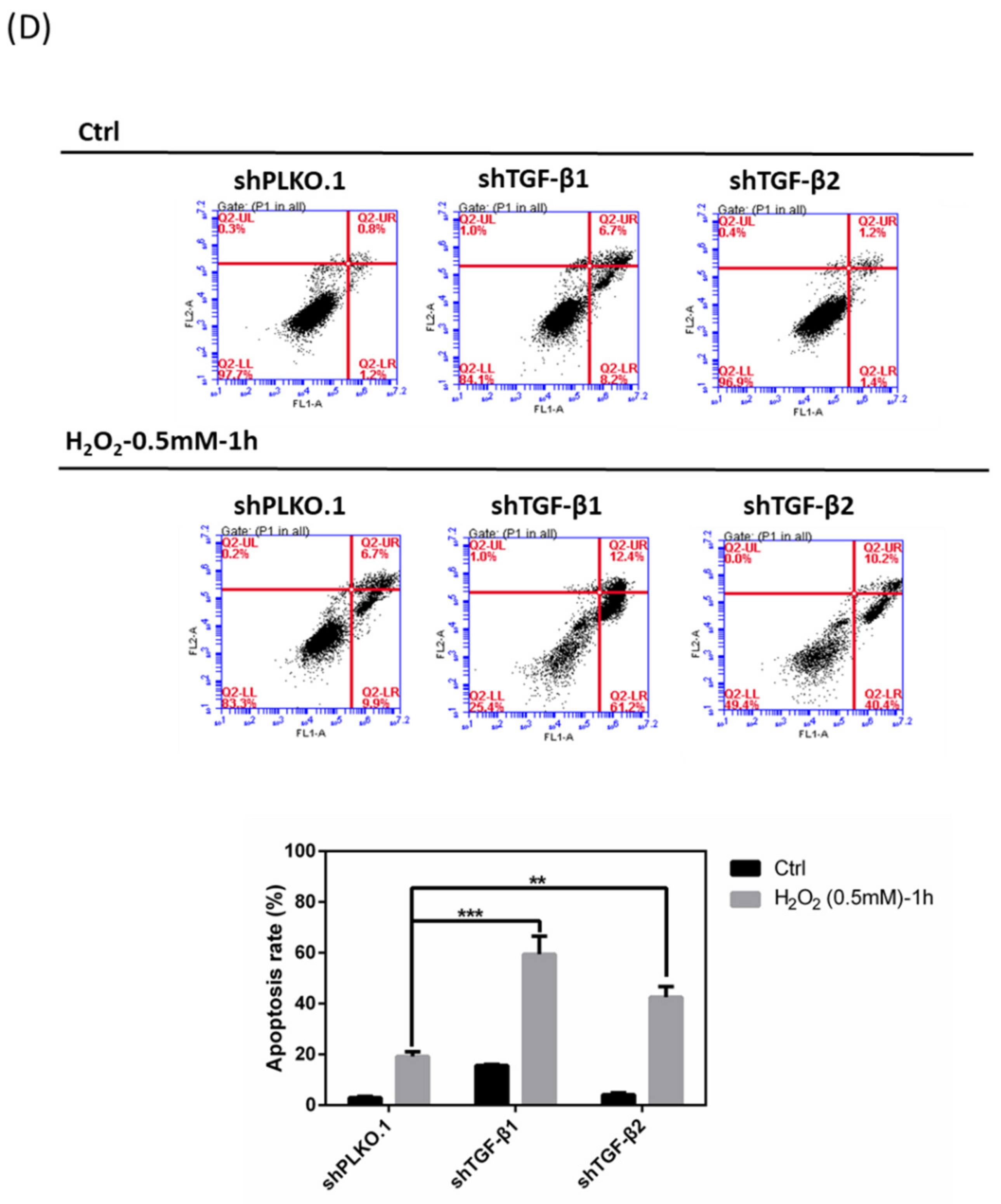 Antioxidants 10 00107 g007c