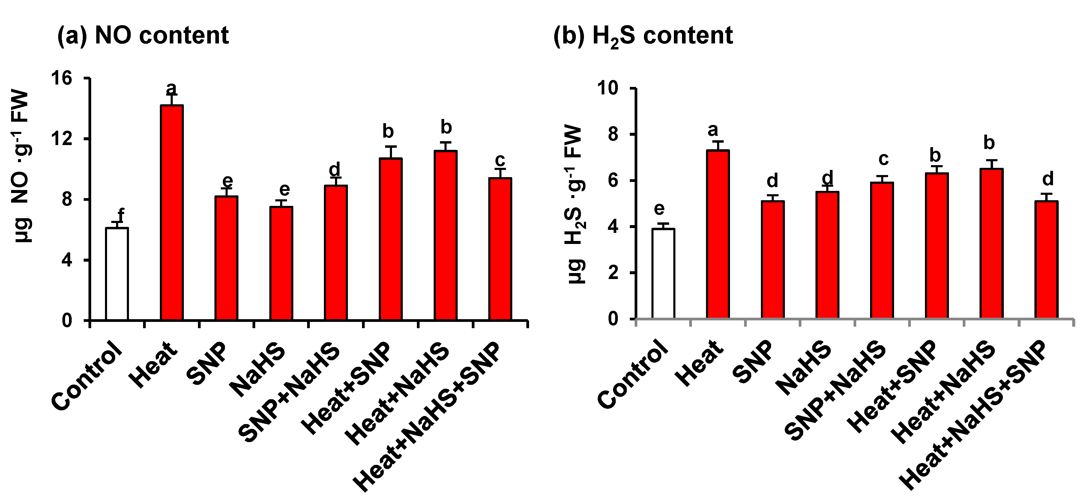 Antioxidants 10 00108 g004 Antioxidants 10 00108 g004