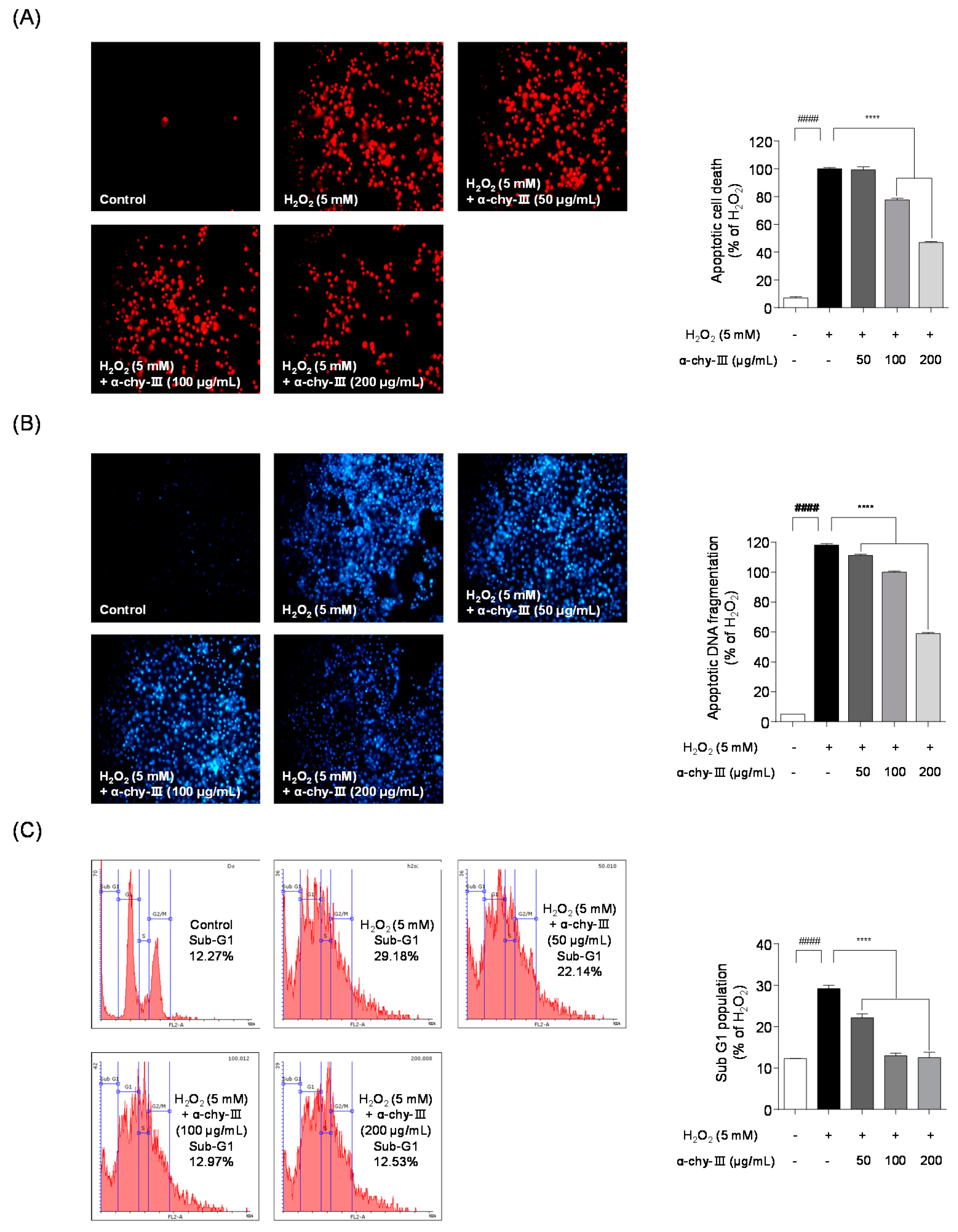 Antioxidants 10 00110 g004 Antioxidants 10 00110 g004