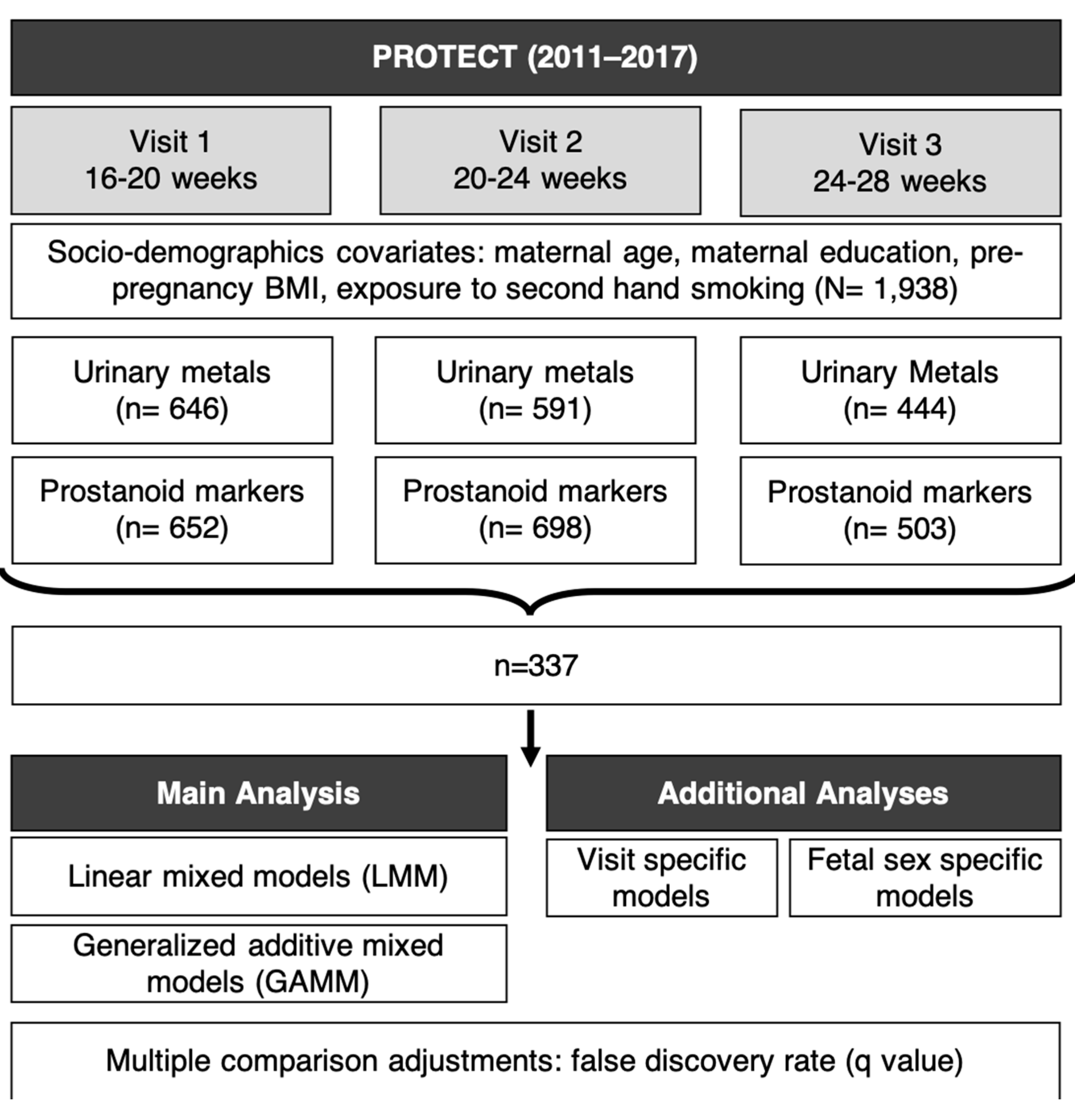 Antioxidants 10 00114 g001