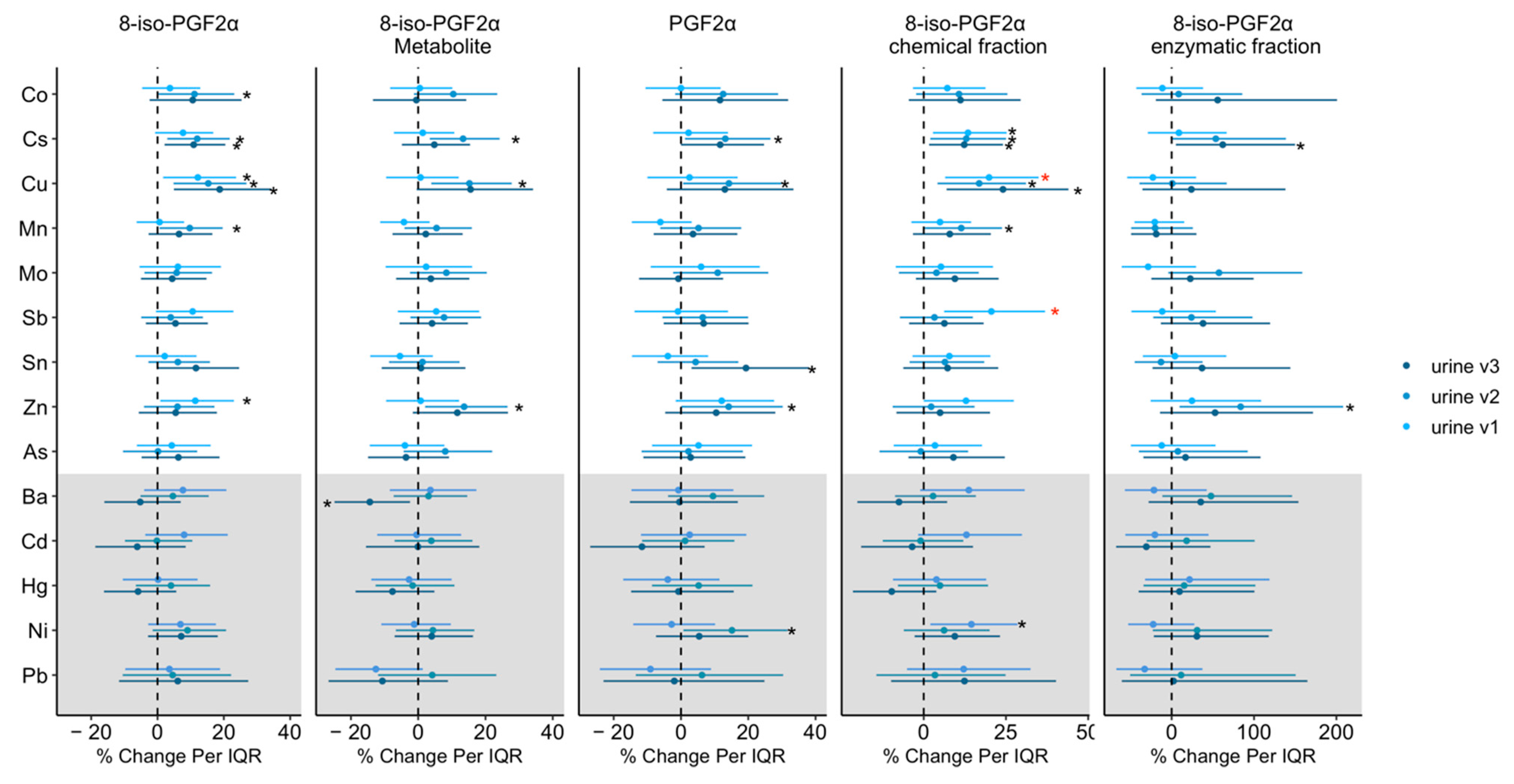 Antioxidants 10 00114 g003