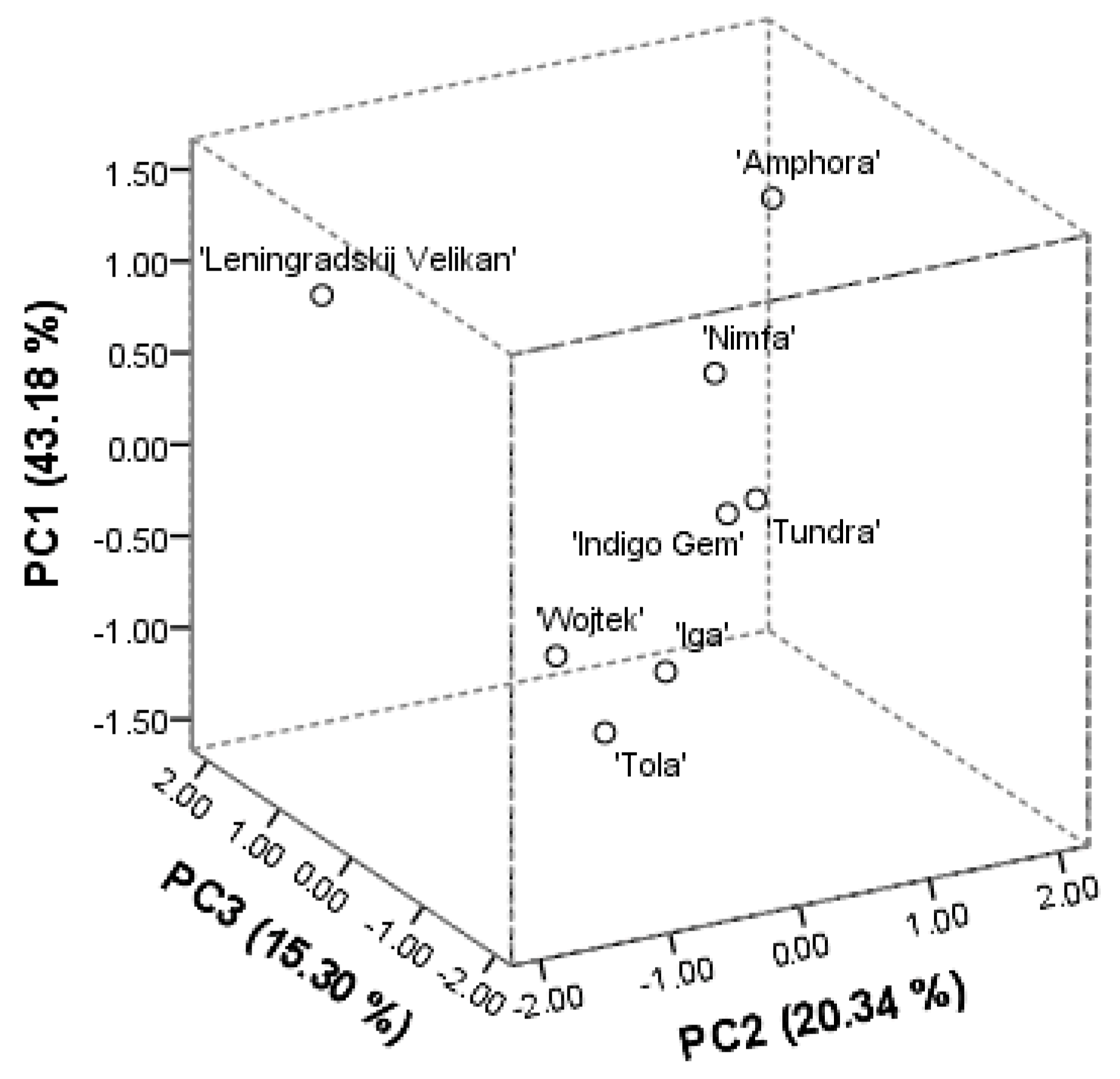 Antioxidants 10 00115 g002 Antioxidants 10 00115 g002