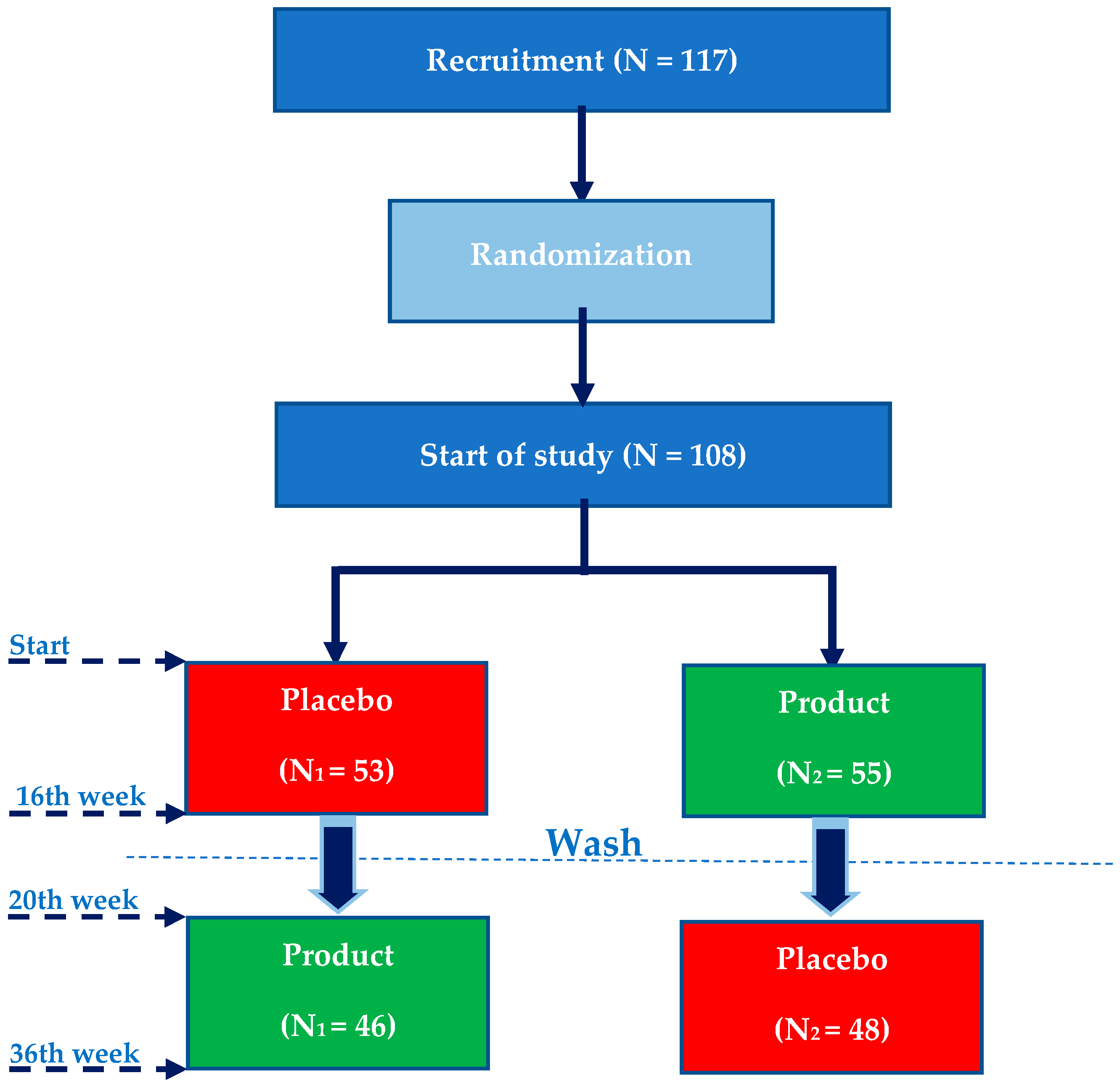 Antioxidants 10 00116 g001