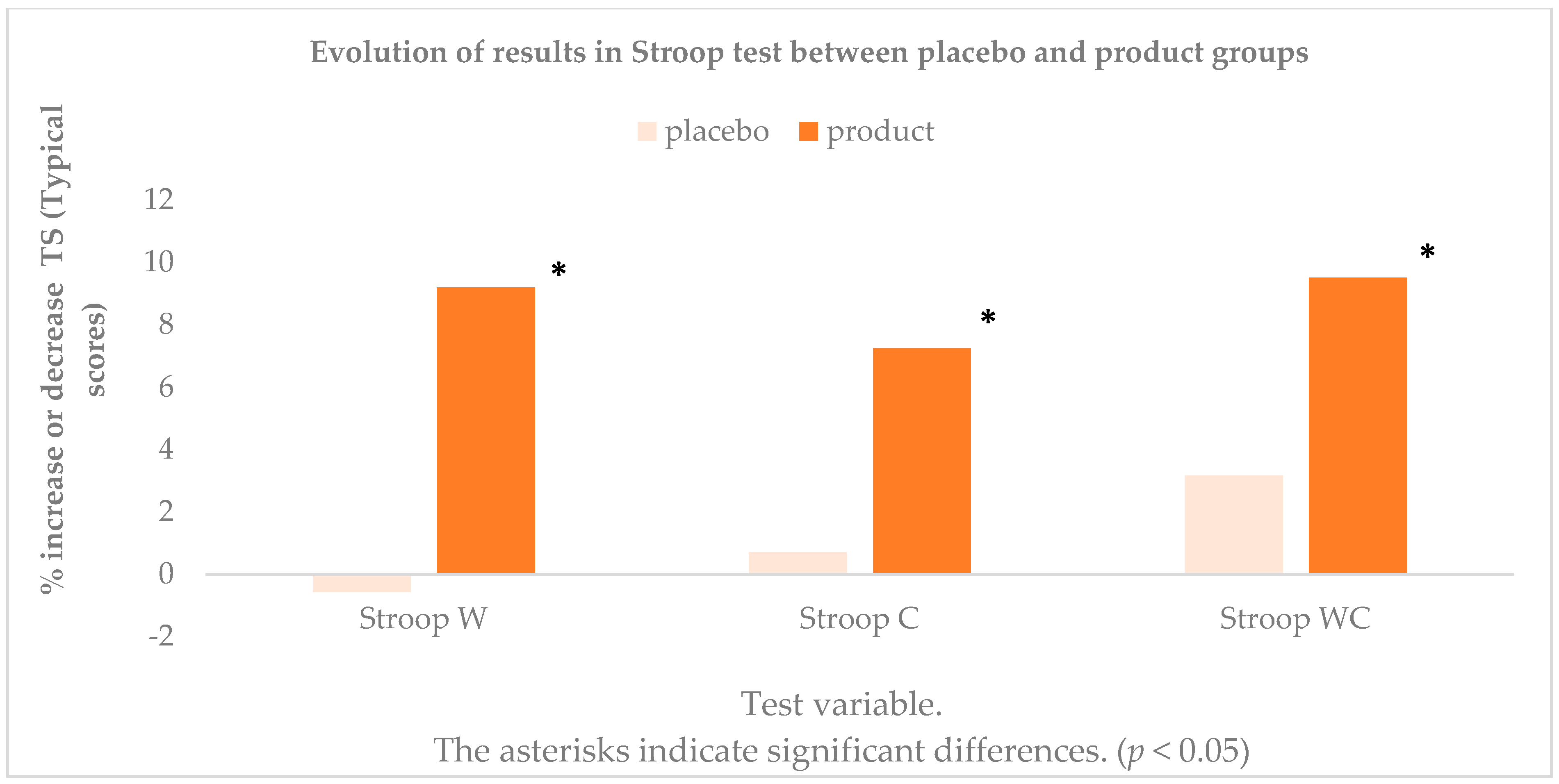 Antioxidants 10 00116 g002