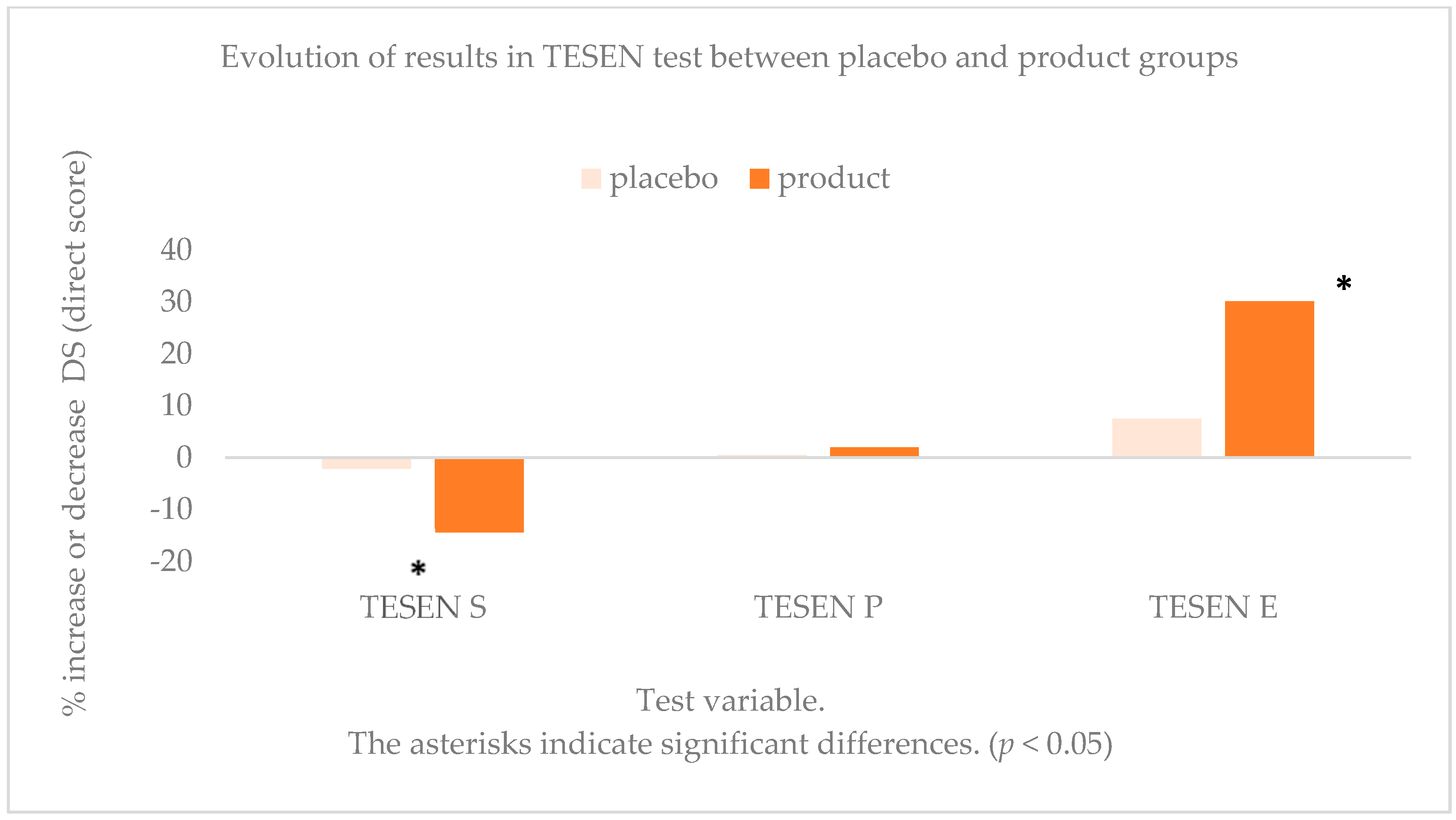 Antioxidants 10 00116 g003