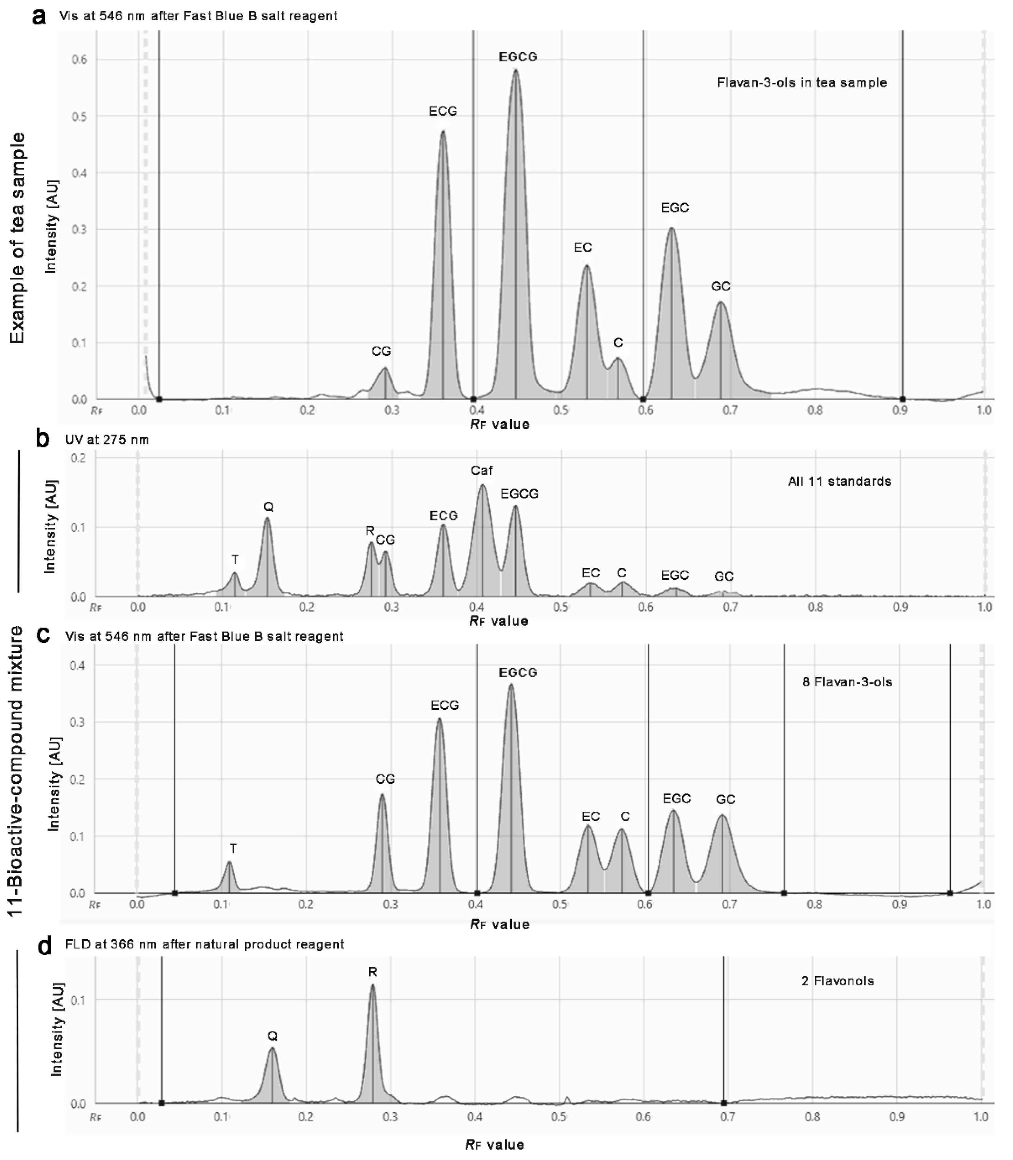 Antioxidants 10 00117 g002 Antioxidants 10 00117 g002
