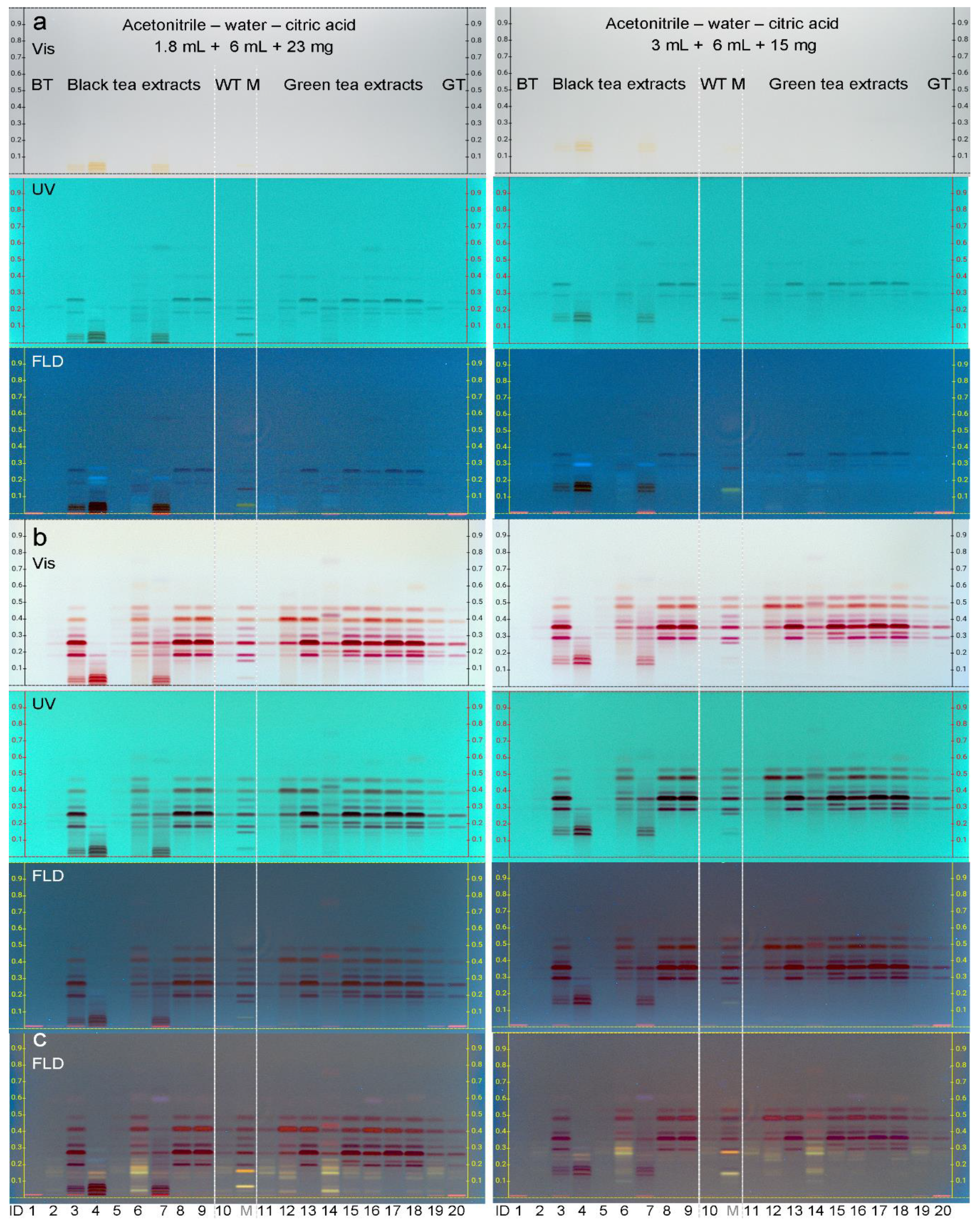 Antioxidants 10 00117 g003 Antioxidants 10 00117 g003