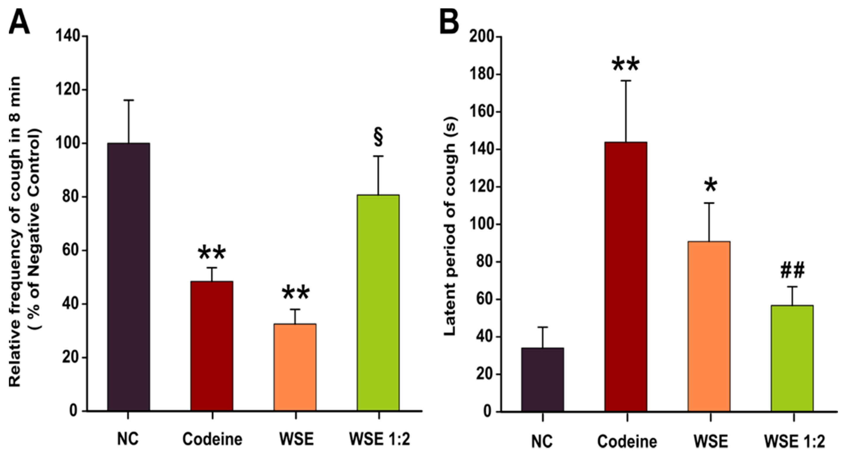Antioxidants 10 00119 g001