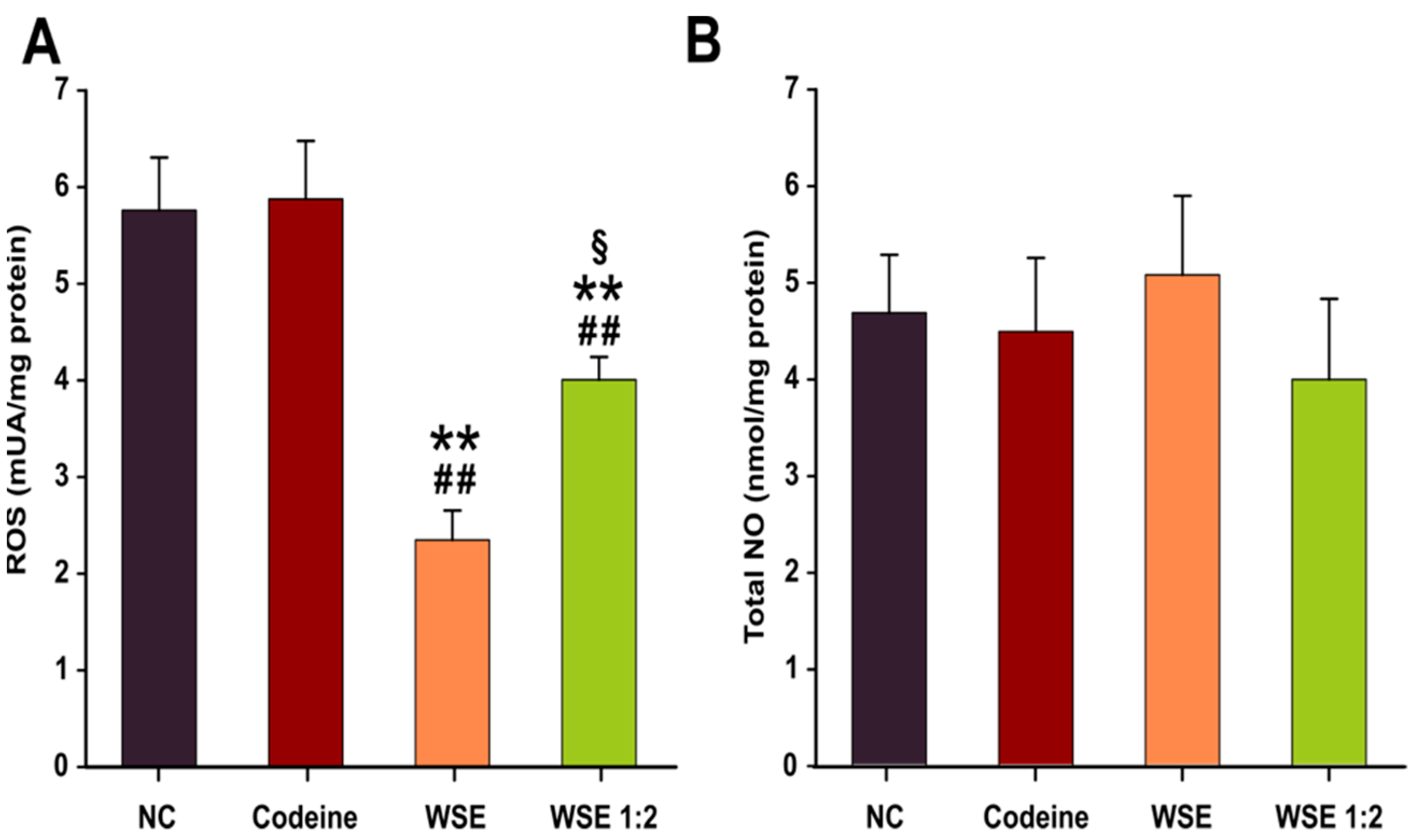 Antioxidants 10 00119 g002