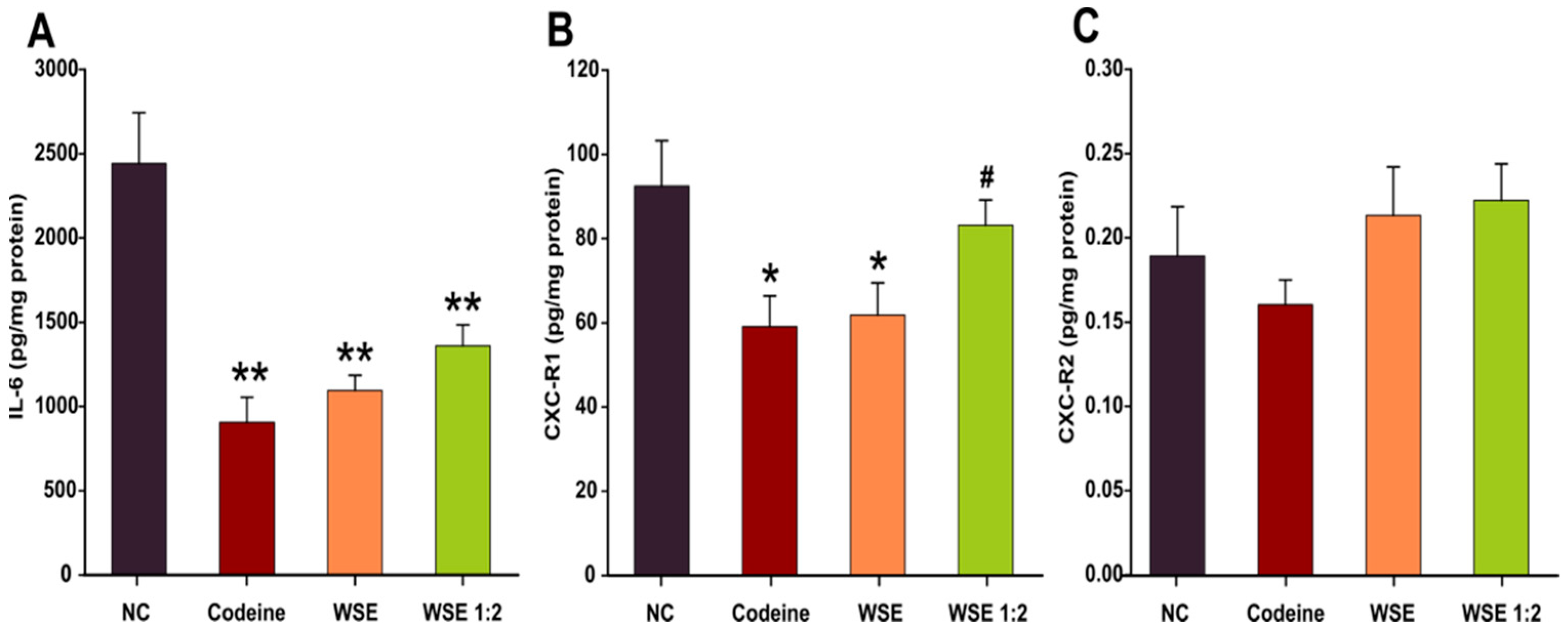 Antioxidants 10 00119 g004