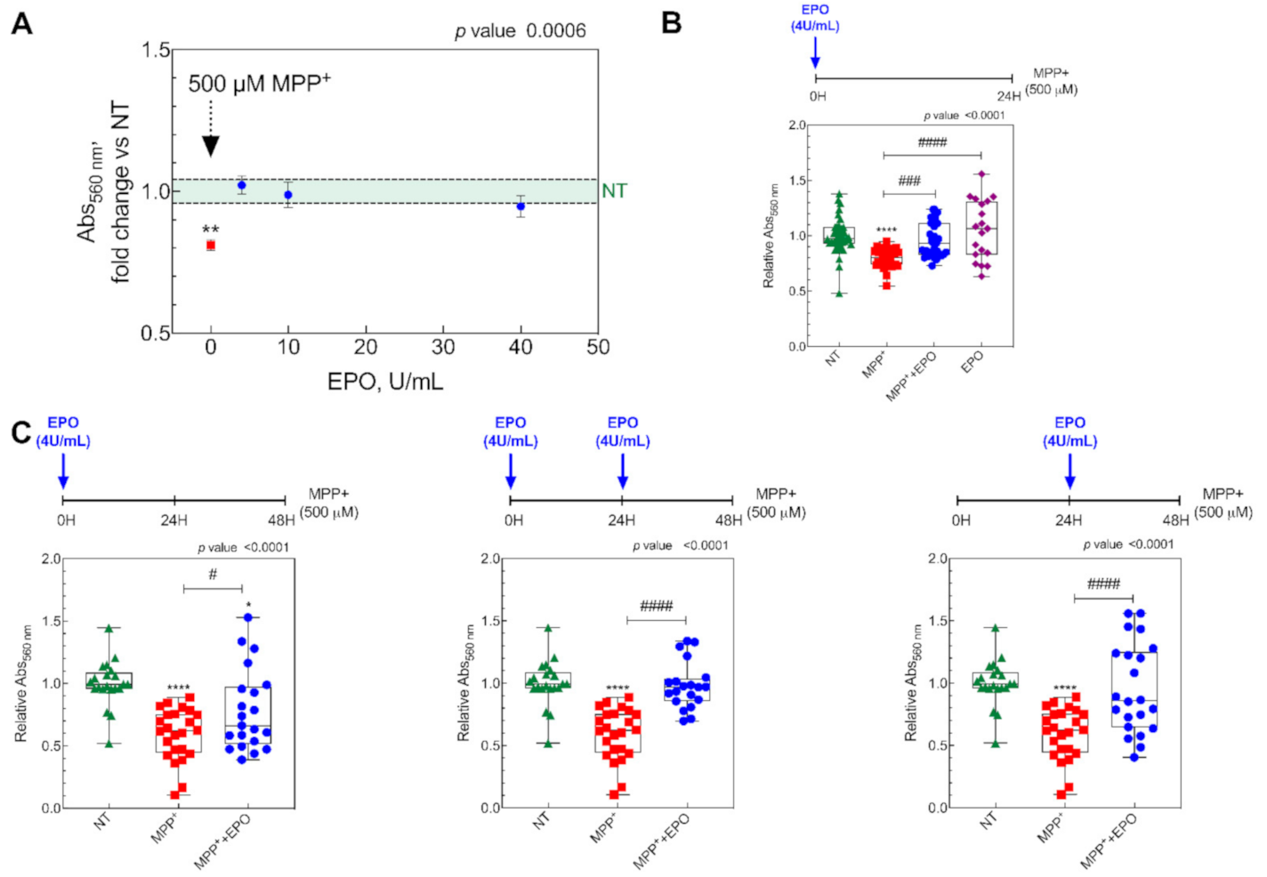 Antioxidants 10 00121 g001
