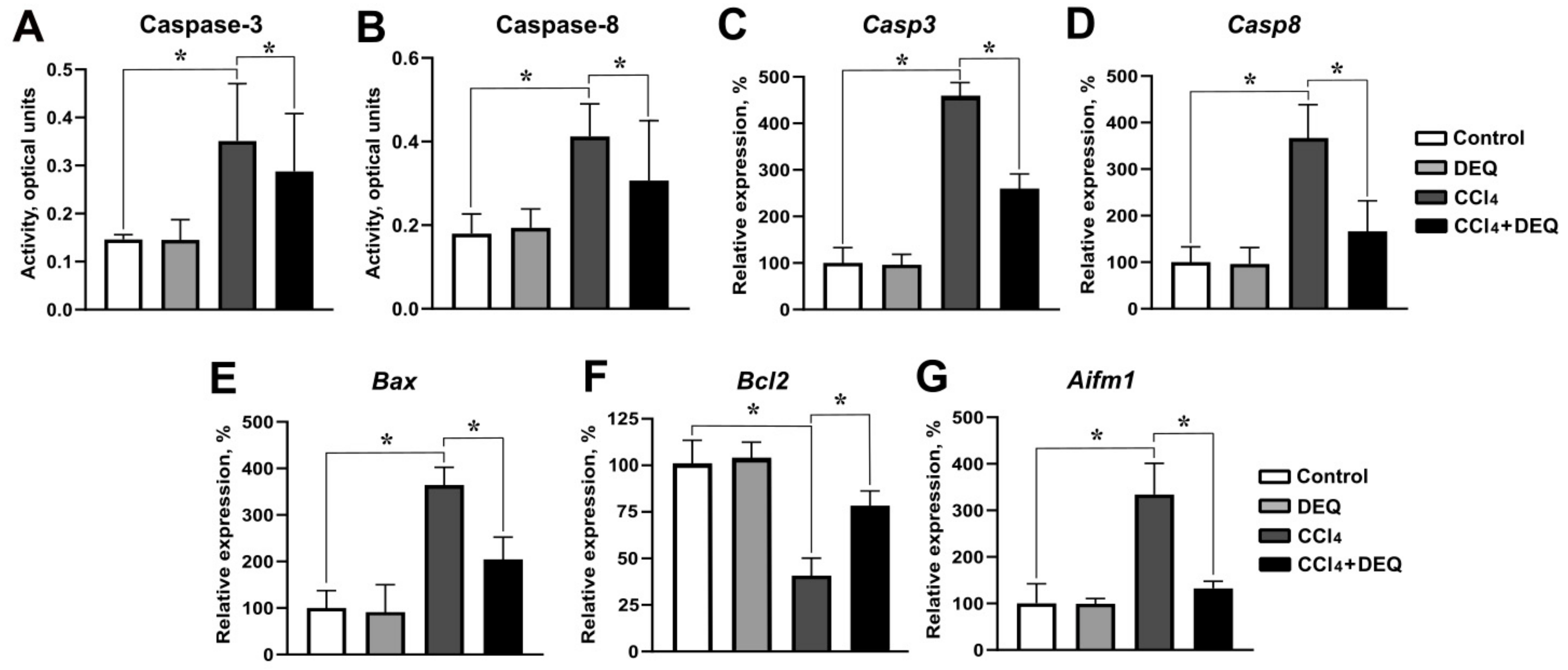 Antioxidants 10 00122 g005