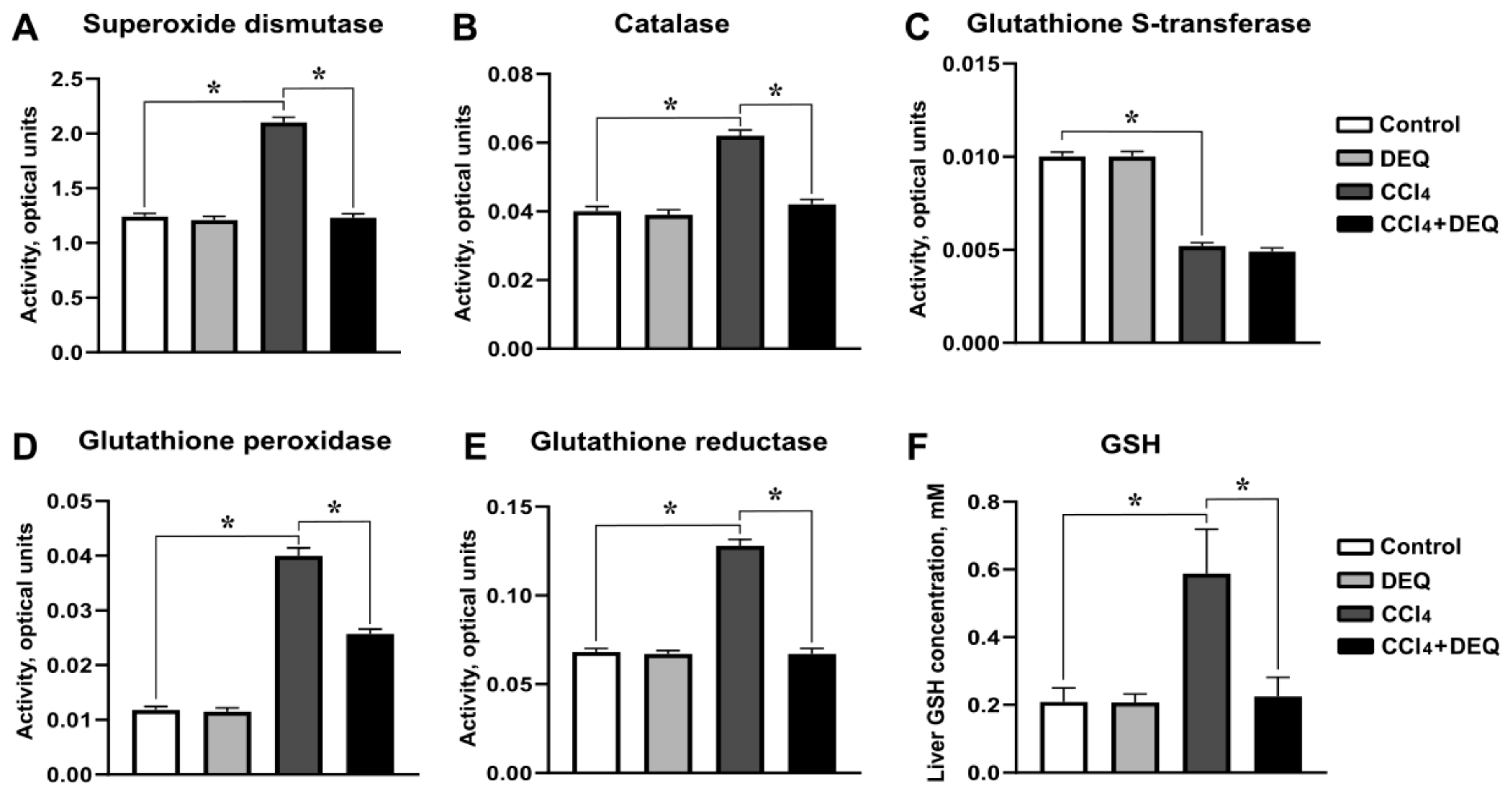 Antioxidants 10 00122 g007