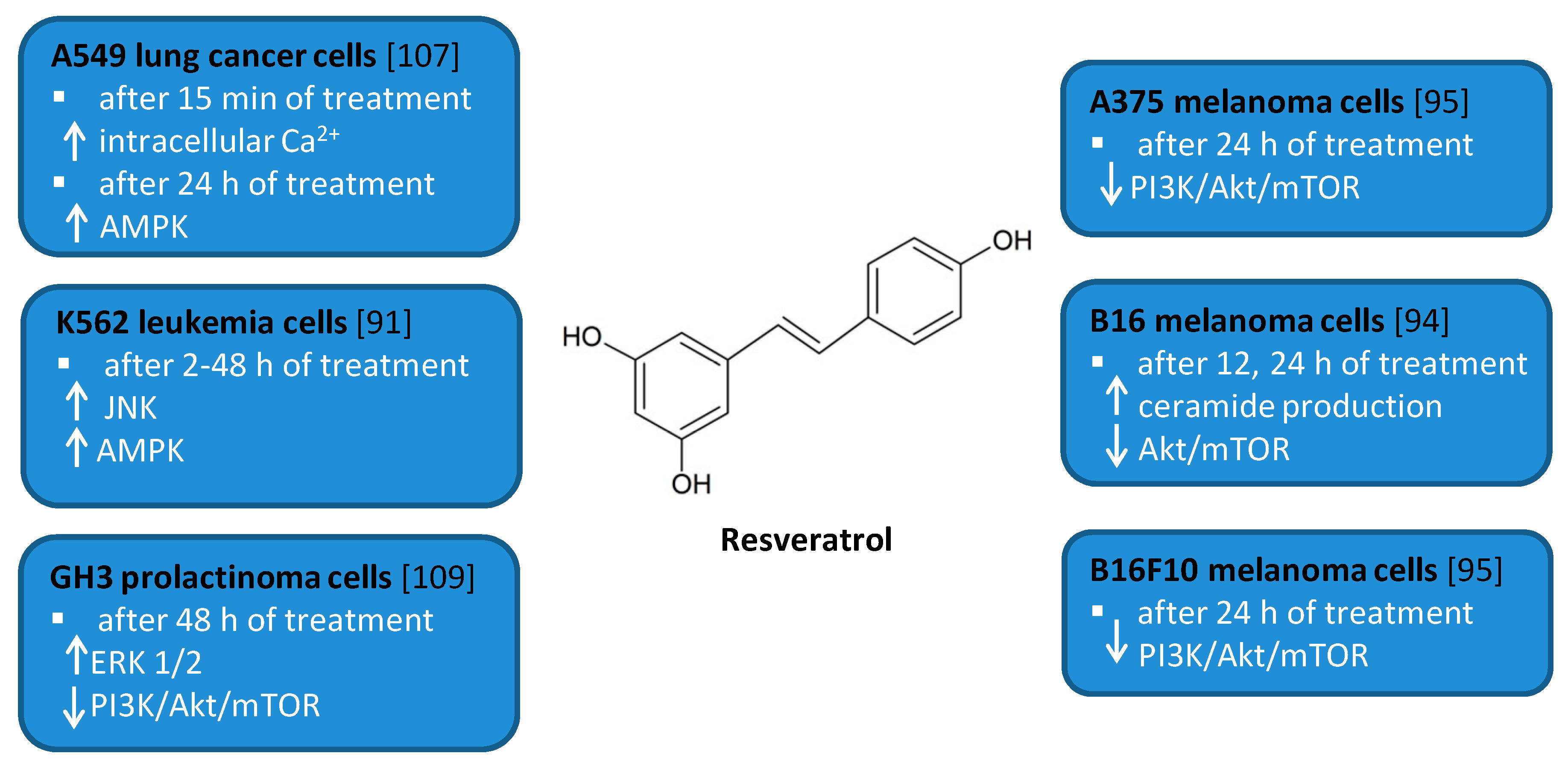 Antioxidants 10 00123 g005 Antioxidants 10 00123 g005