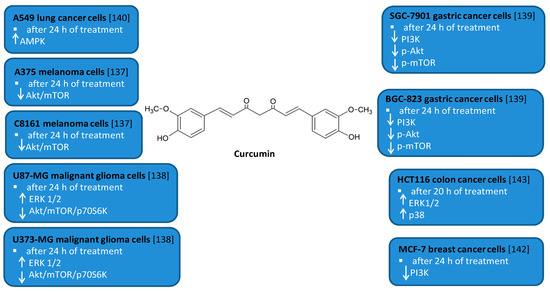 Antioxidants 10 00123 g007