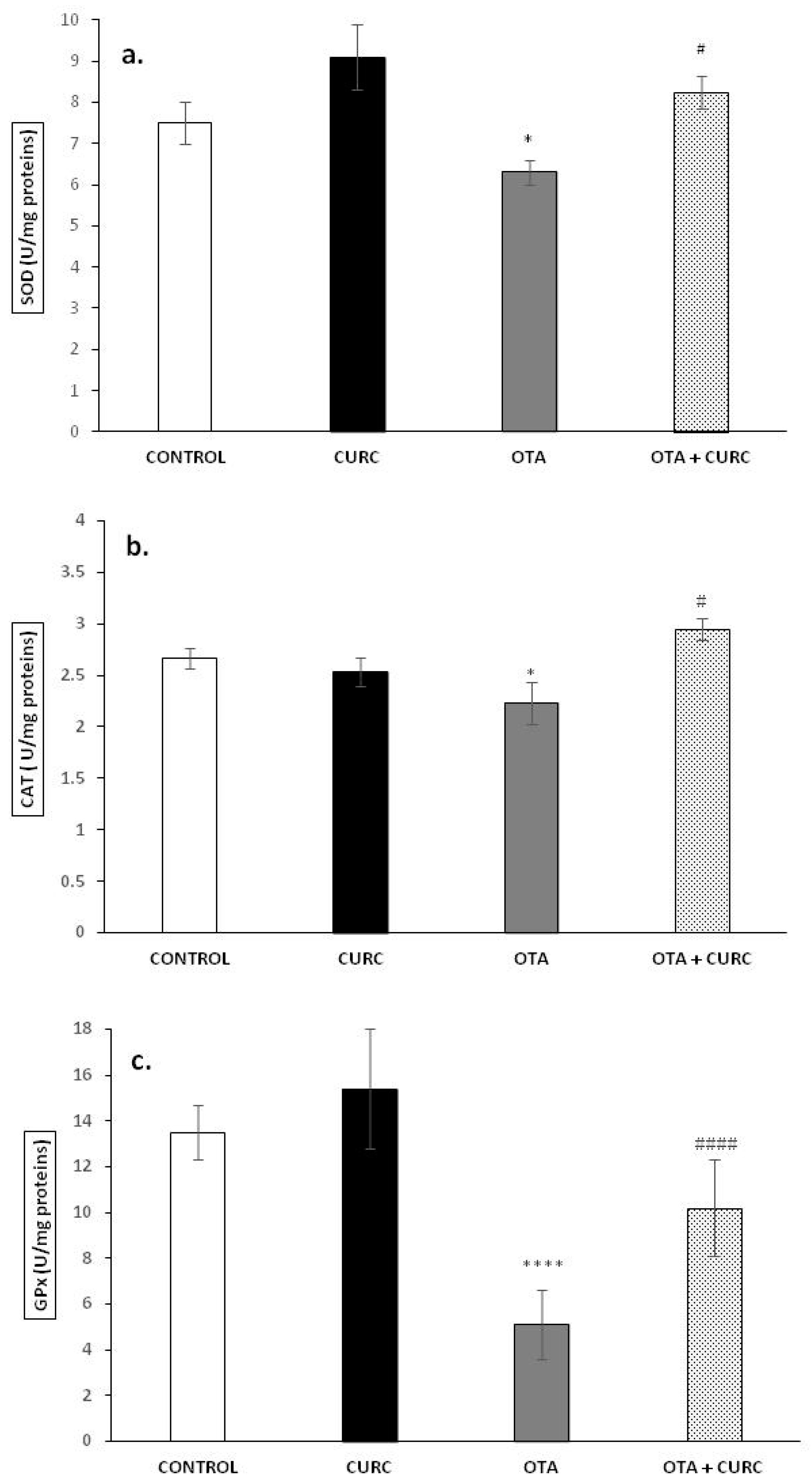 Antioxidants 10 00125 g001 Antioxidants 10 00125 g001