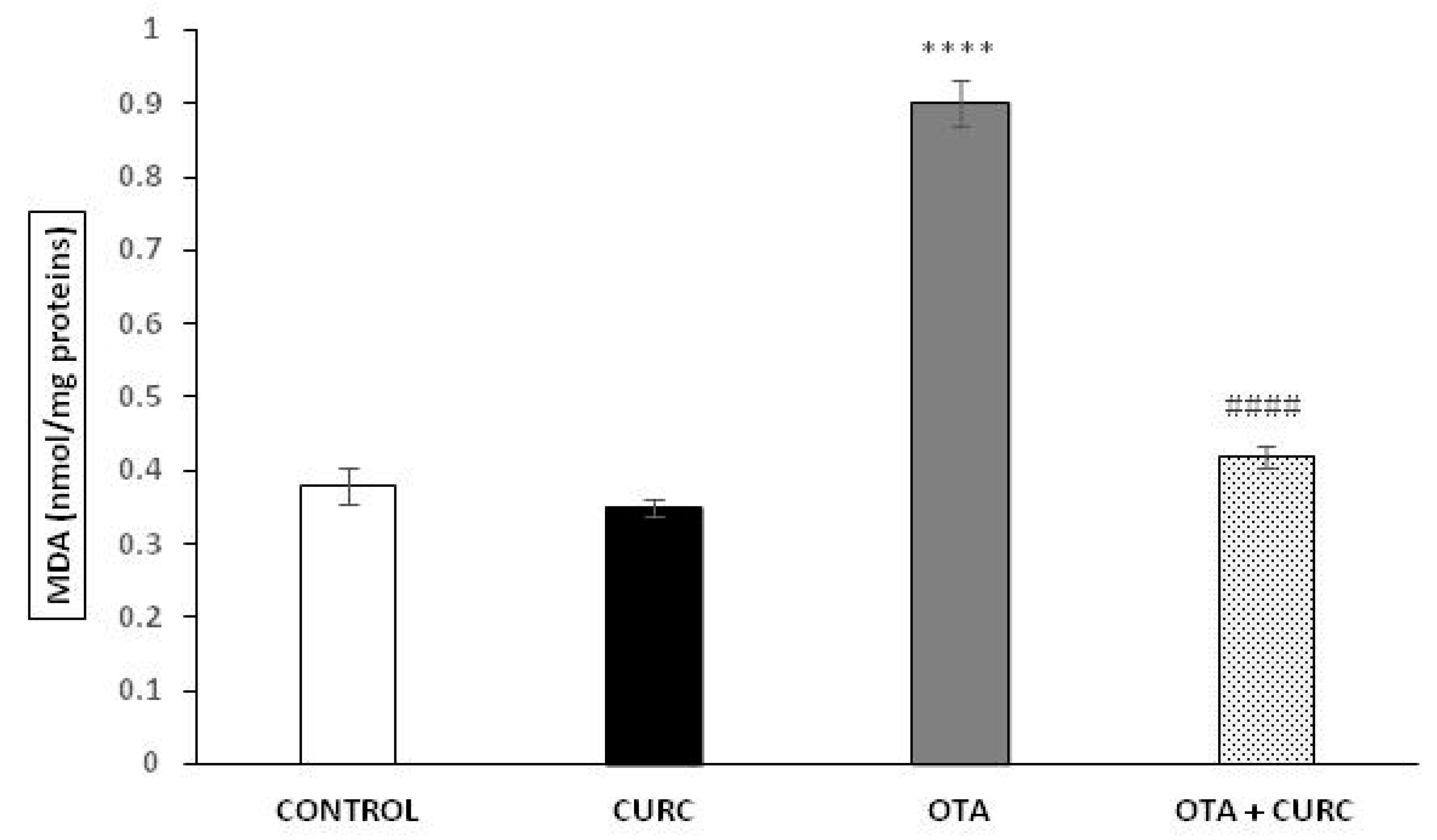 Antioxidants 10 00125 g002 Antioxidants 10 00125 g002