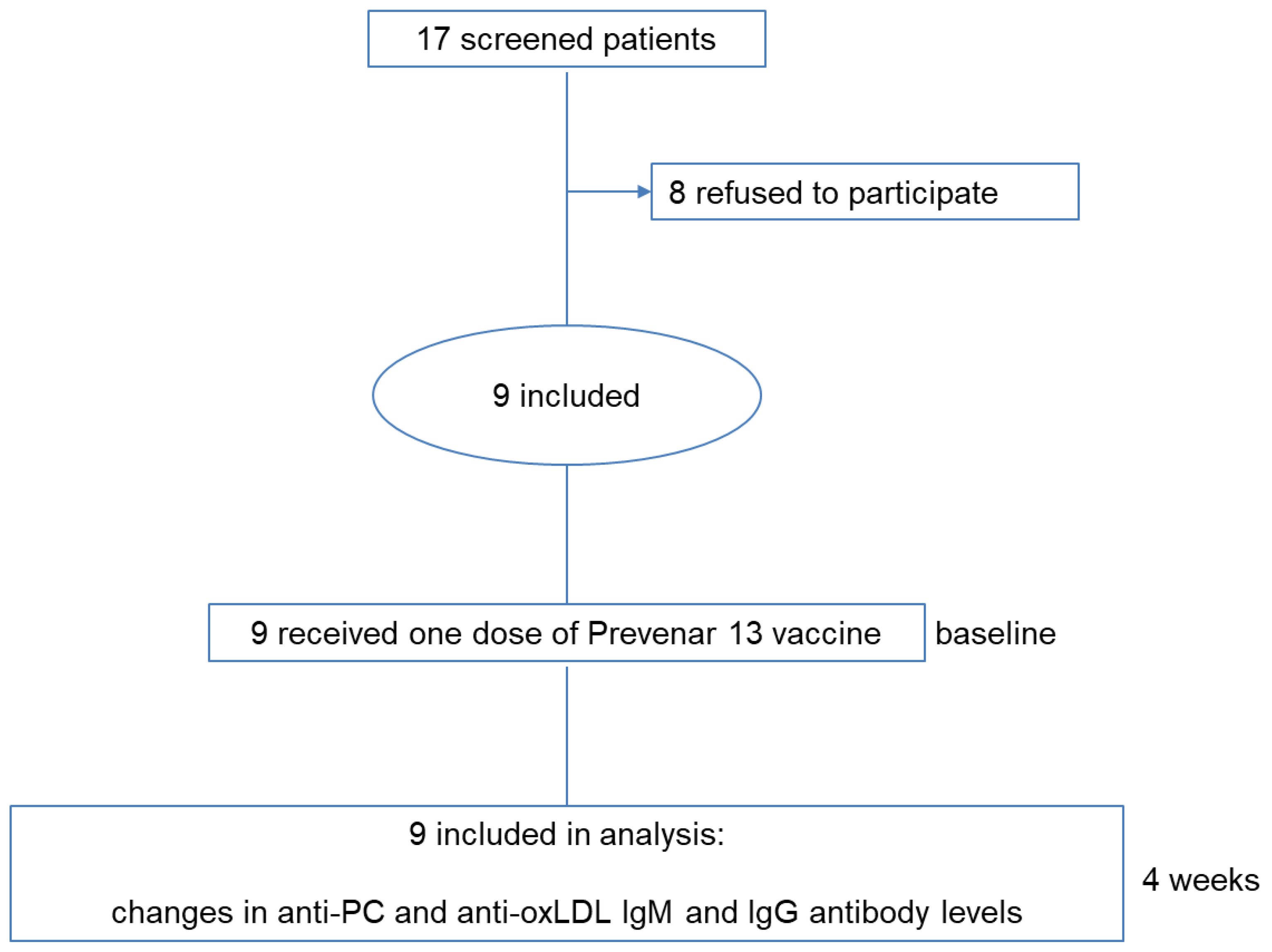 Antioxidants 10 00129 g001