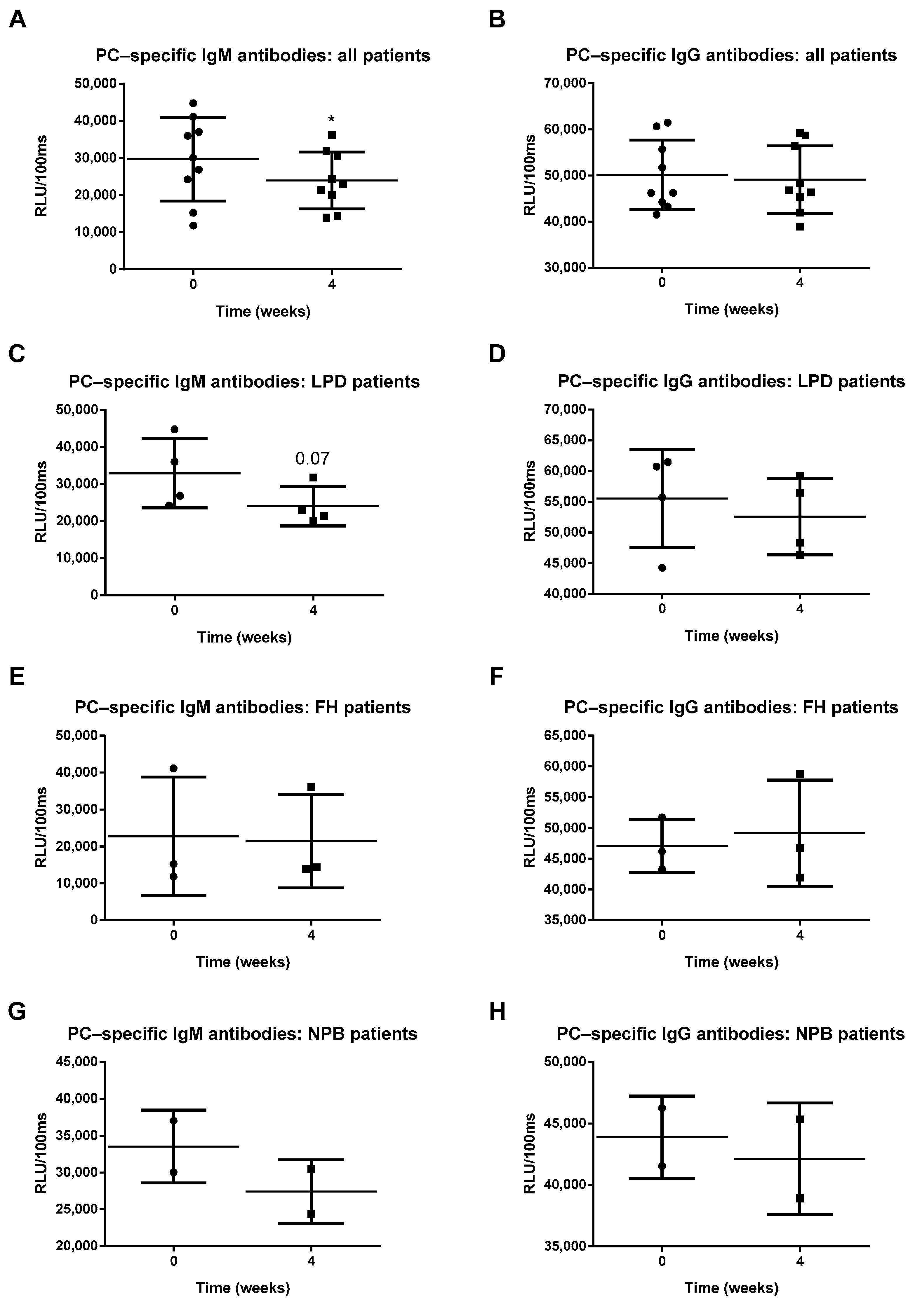 Antioxidants 10 00129 g004