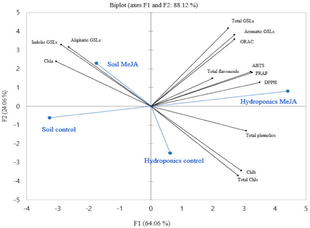 Antioxidants 10 00131 g005