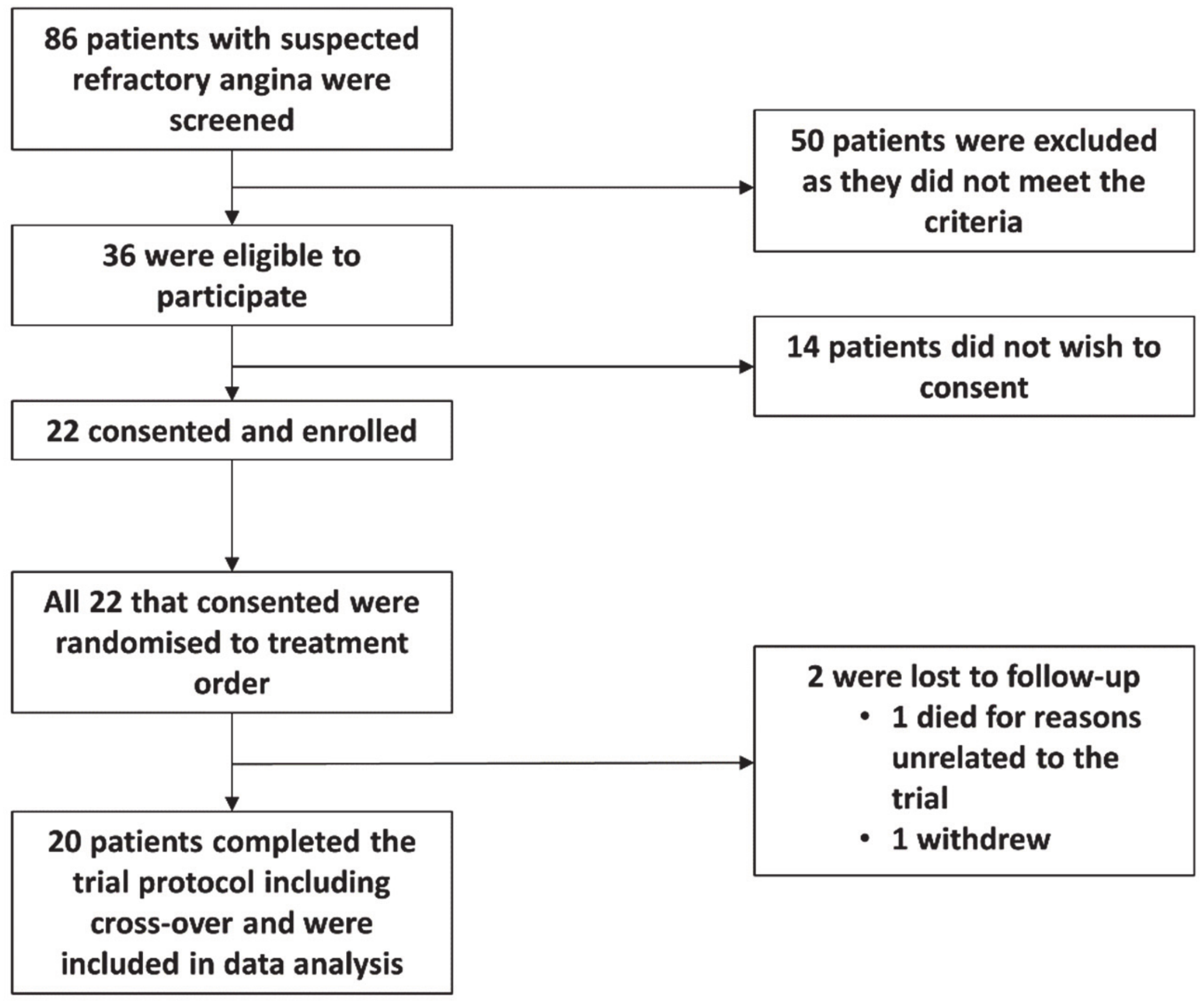 Antioxidants 10 00132 g002