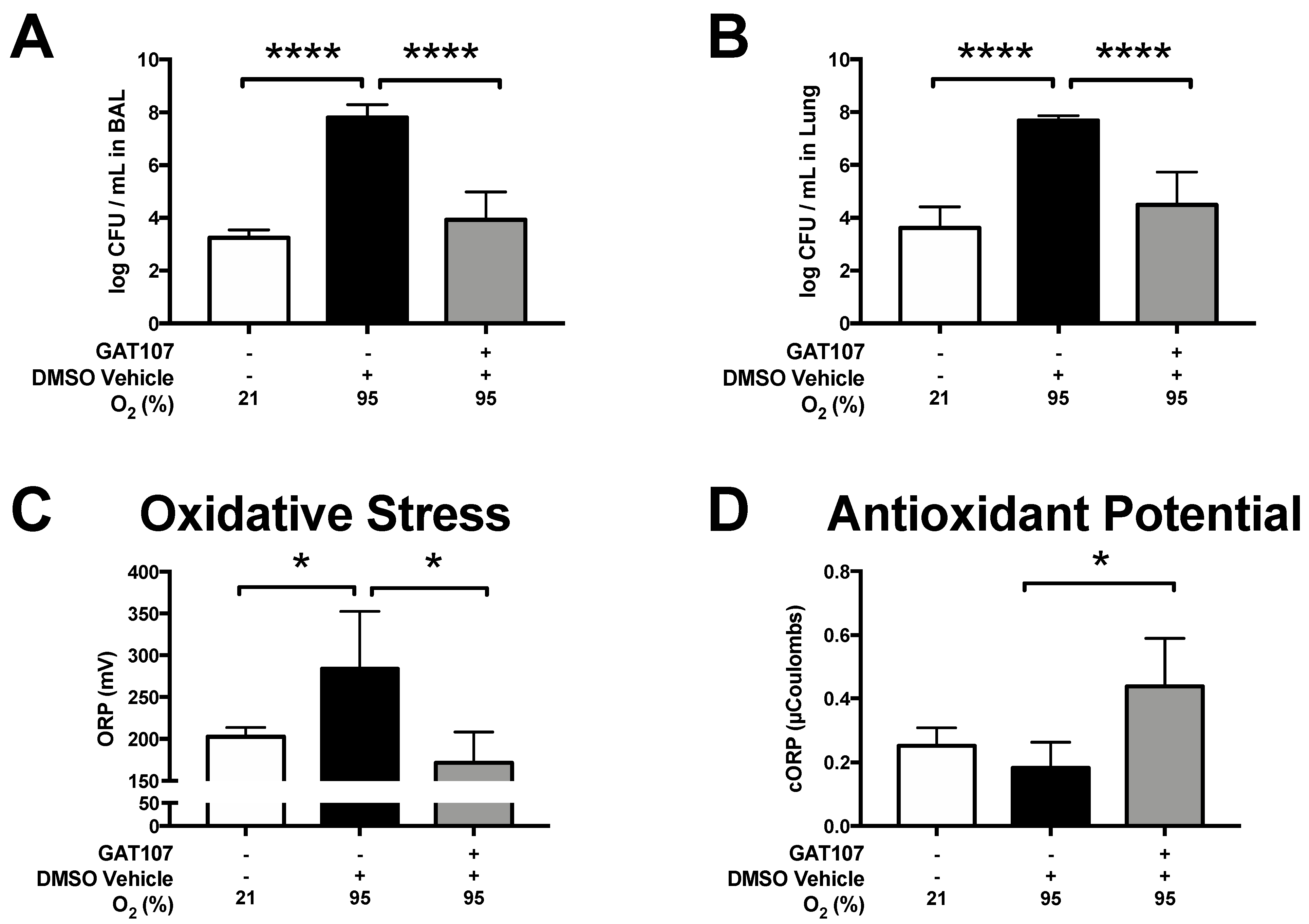 Antioxidants 10 00135 g001