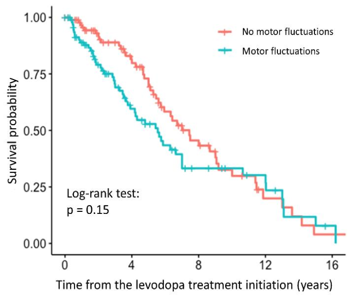 Antioxidants 10 00137 g003