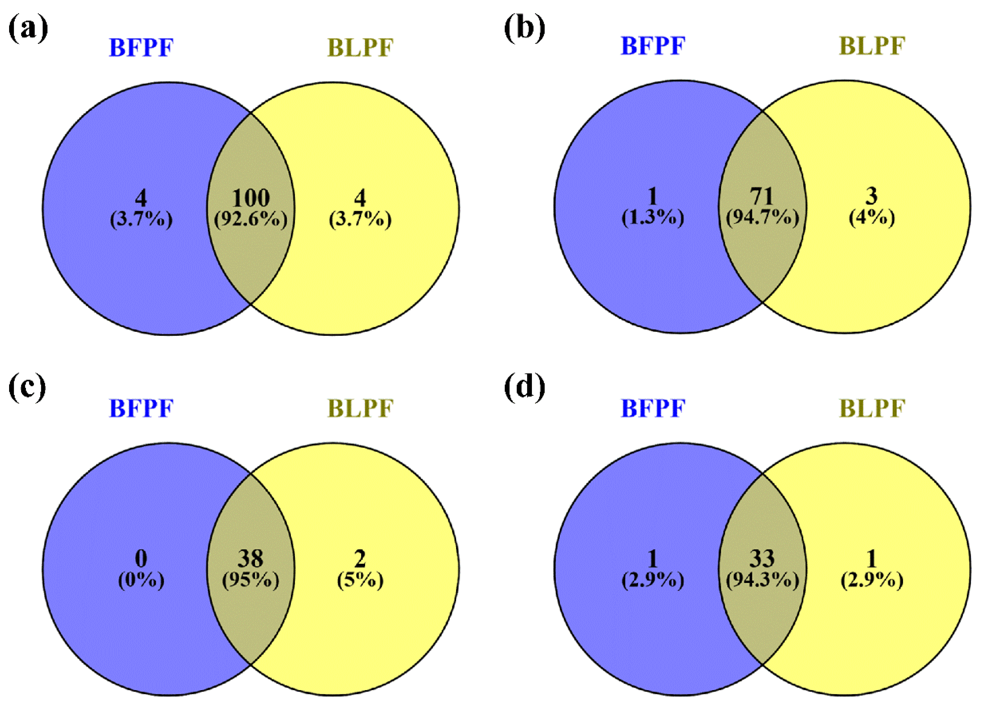 Antioxidants 10 00141 g005